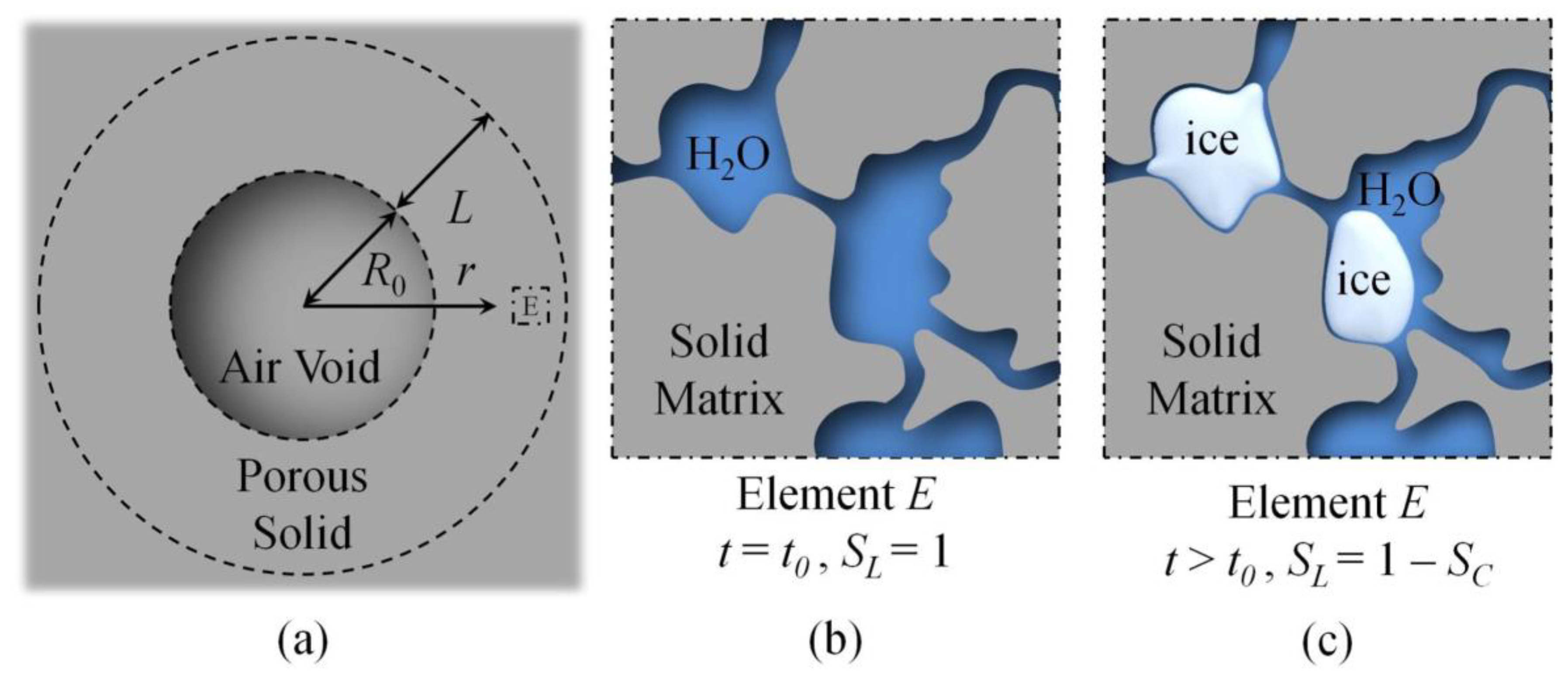 Buildings 15 01596 g004