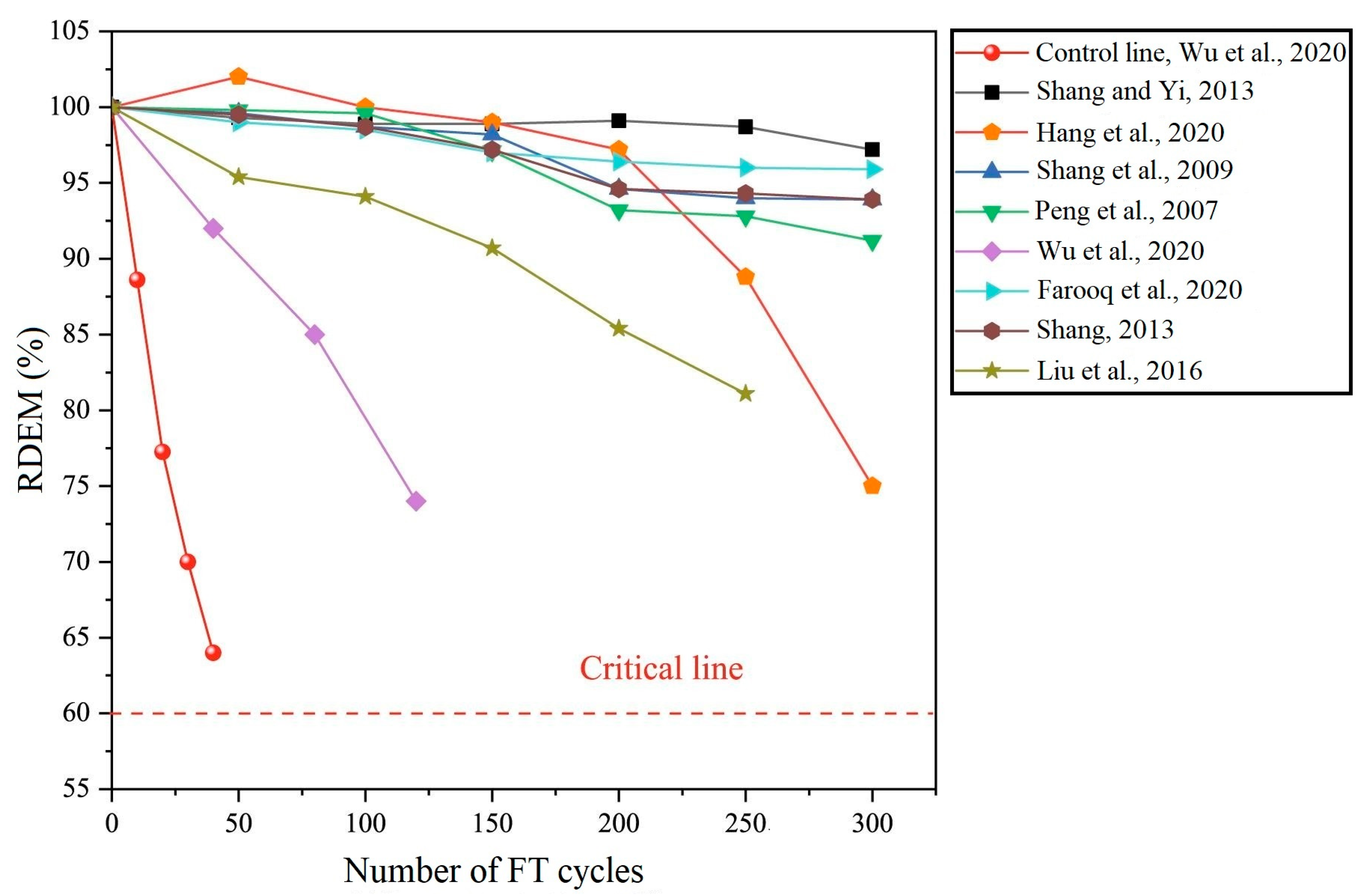 Buildings 15 01596 g006