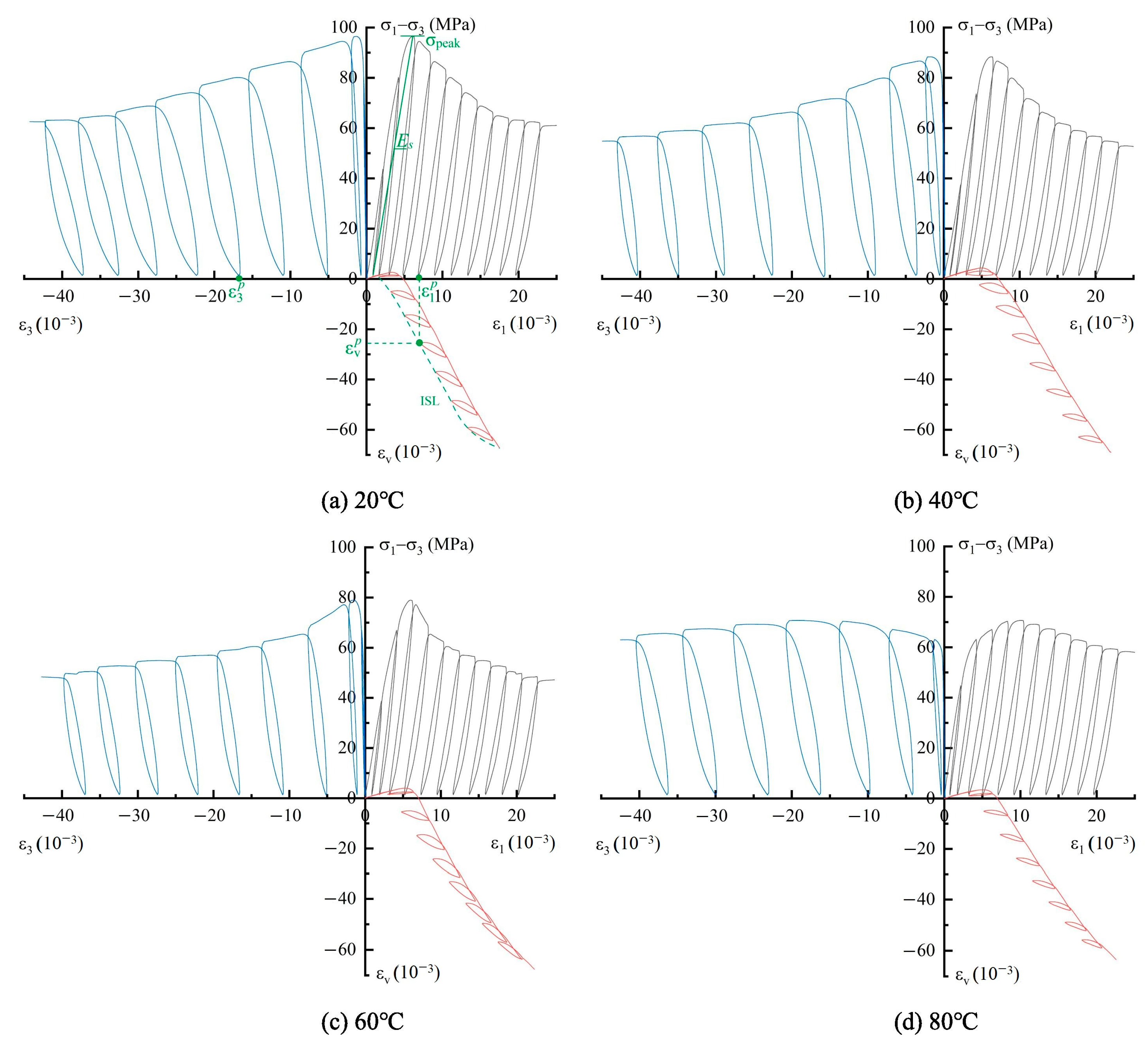 Buildings 15 01596 g015