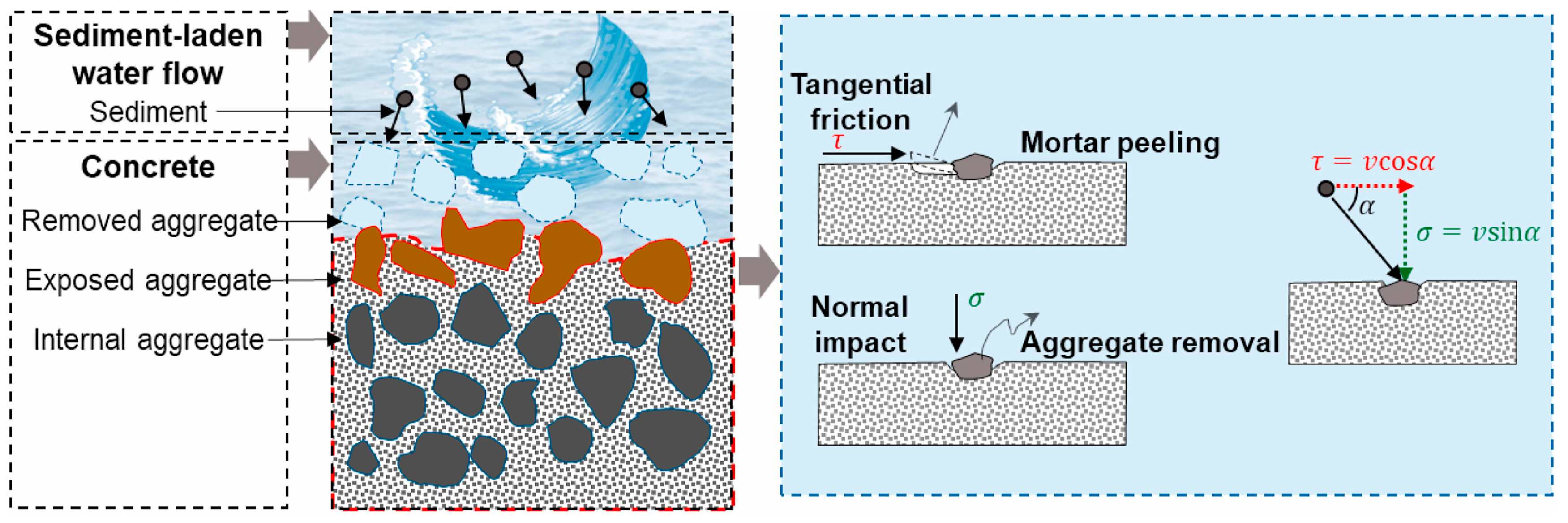 Buildings 15 01596 g016