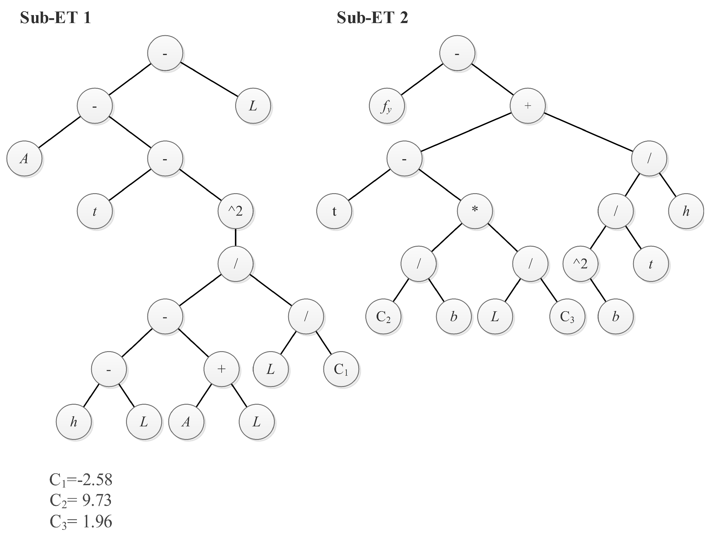 Buildings 15 01597 g009