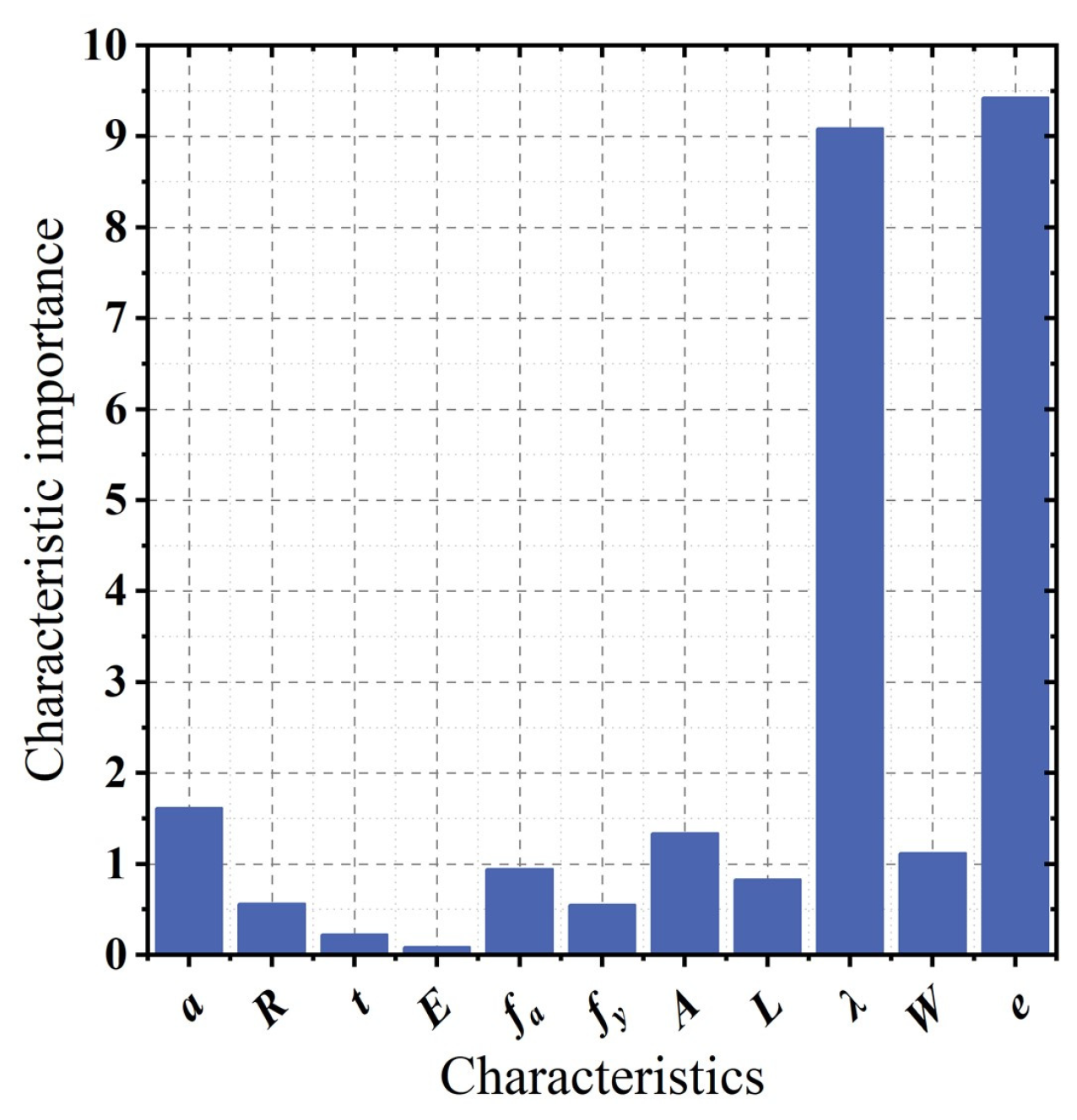 Buildings 15 01597 g012