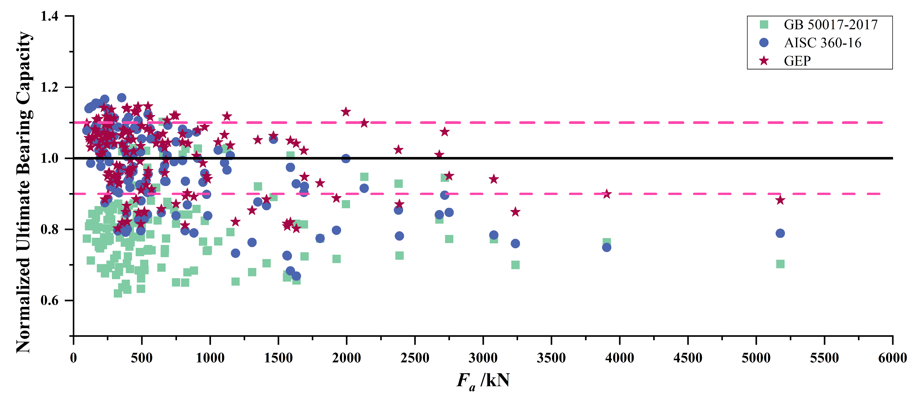 Buildings 15 01597 g014