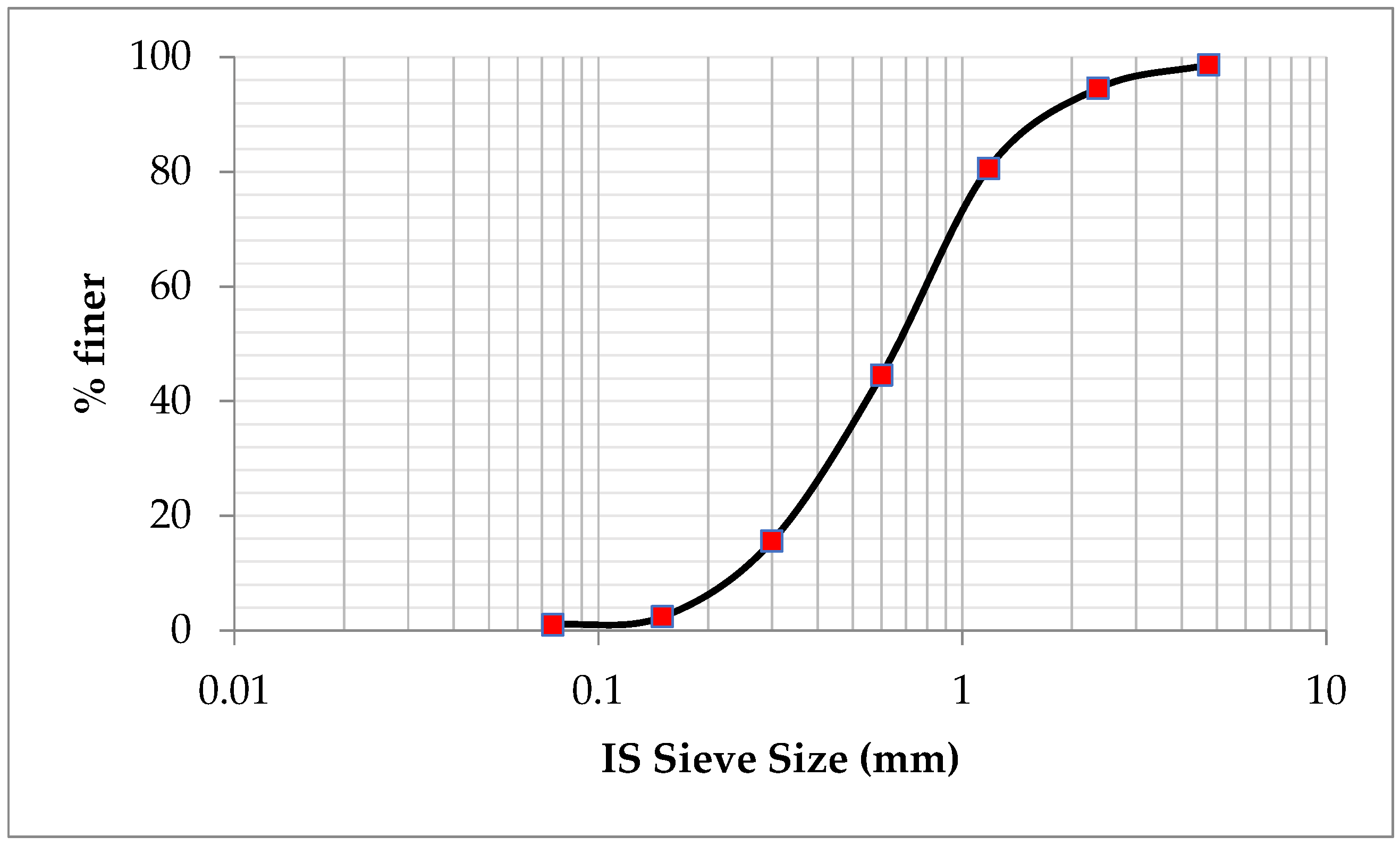 Buildings 15 01598 g002