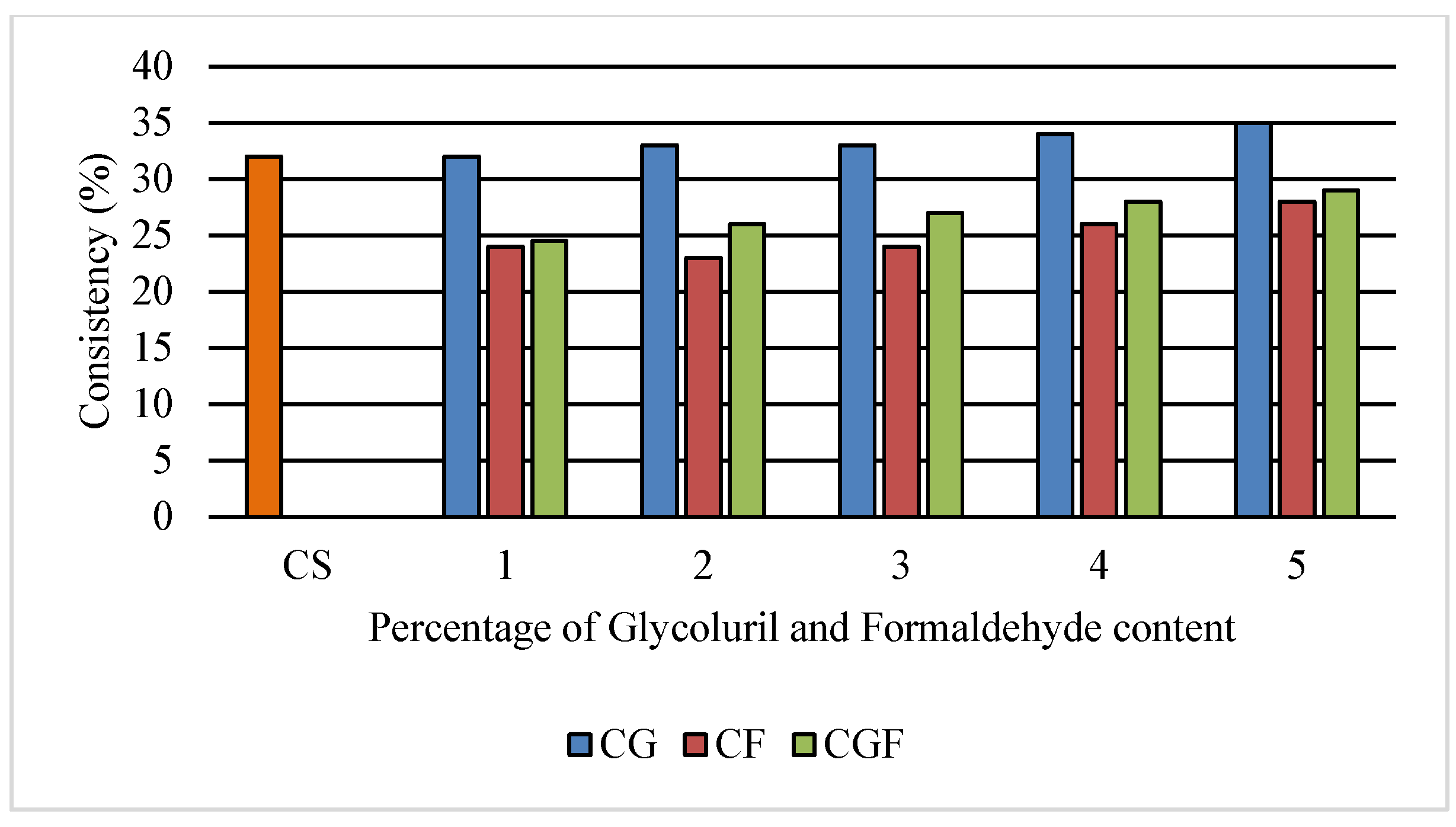 Buildings 15 01598 g007