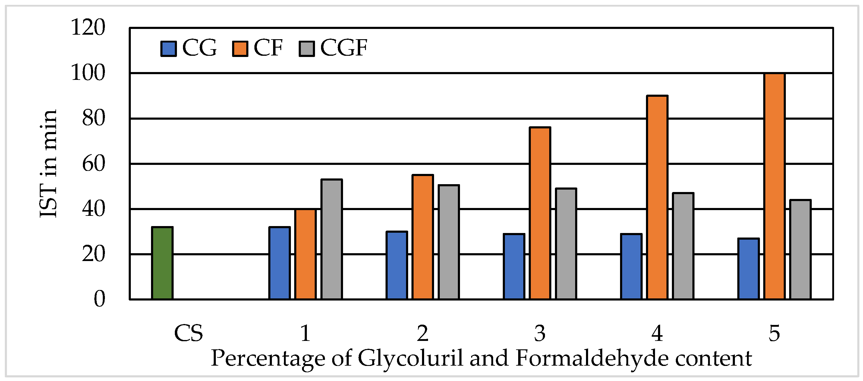 Buildings 15 01598 g008