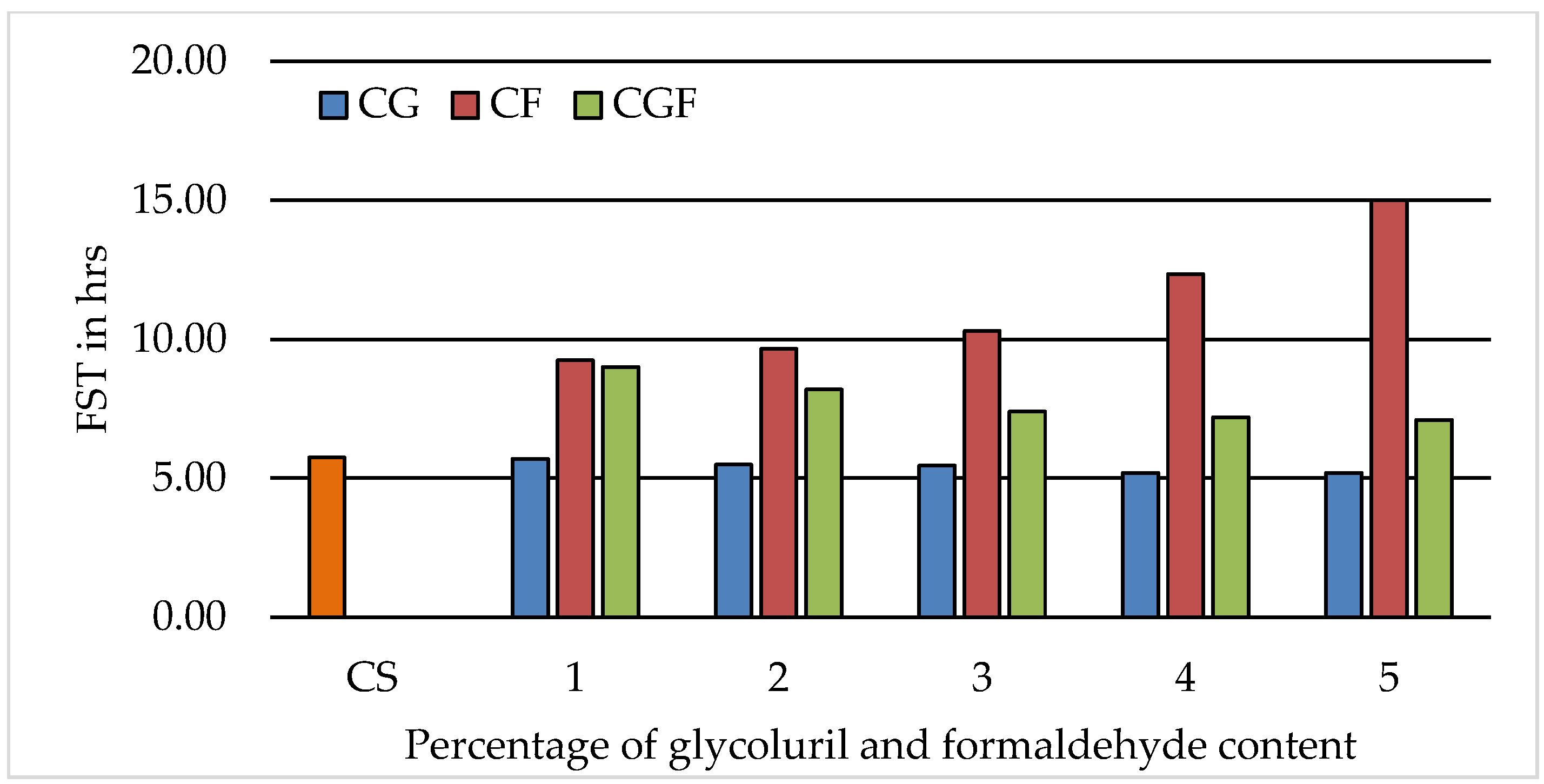 Buildings 15 01598 g009