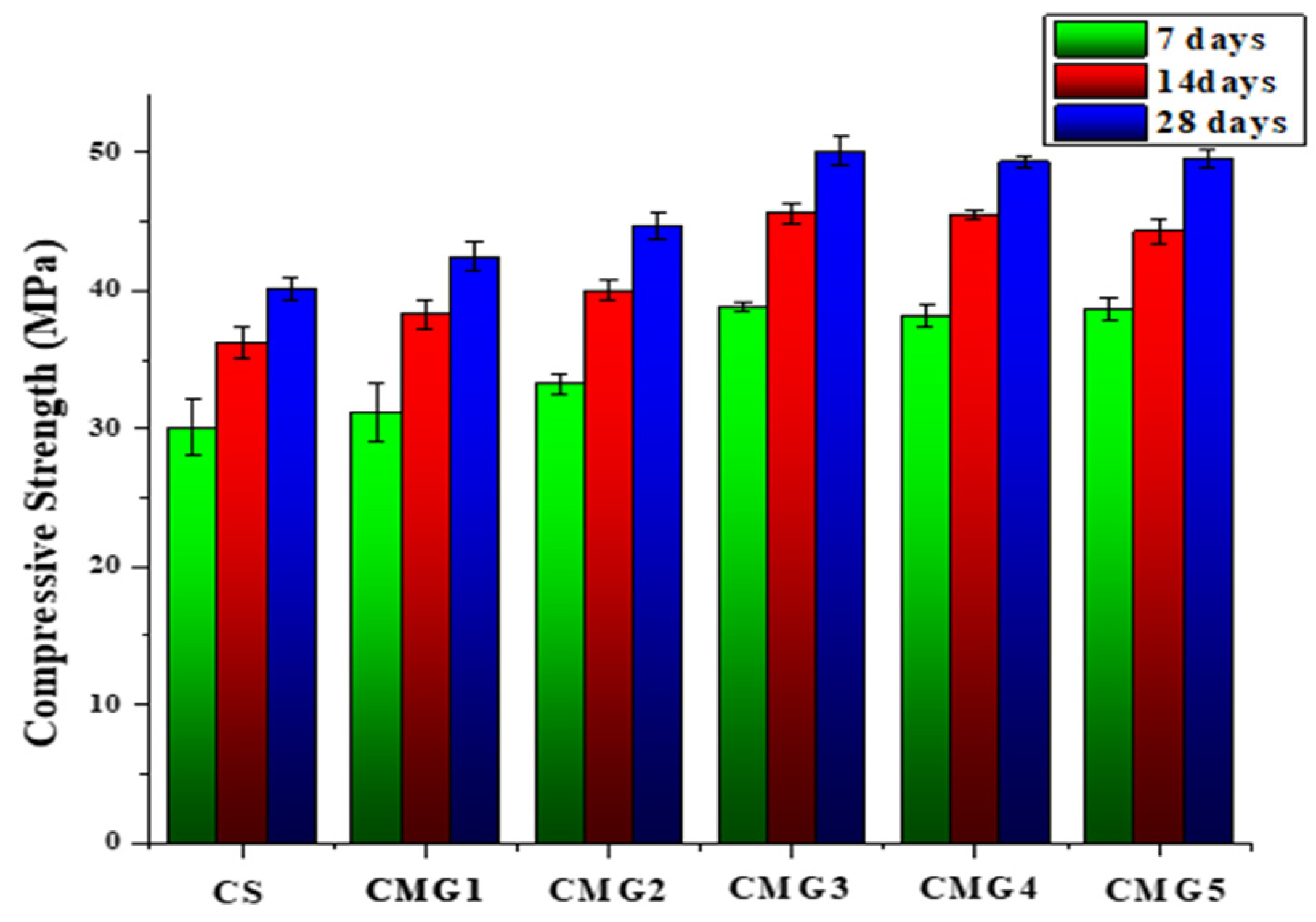 Buildings 15 01598 g011