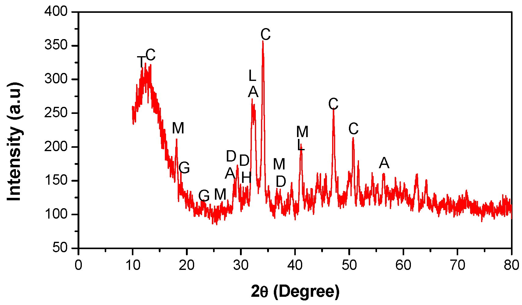 Buildings 15 01598 g013