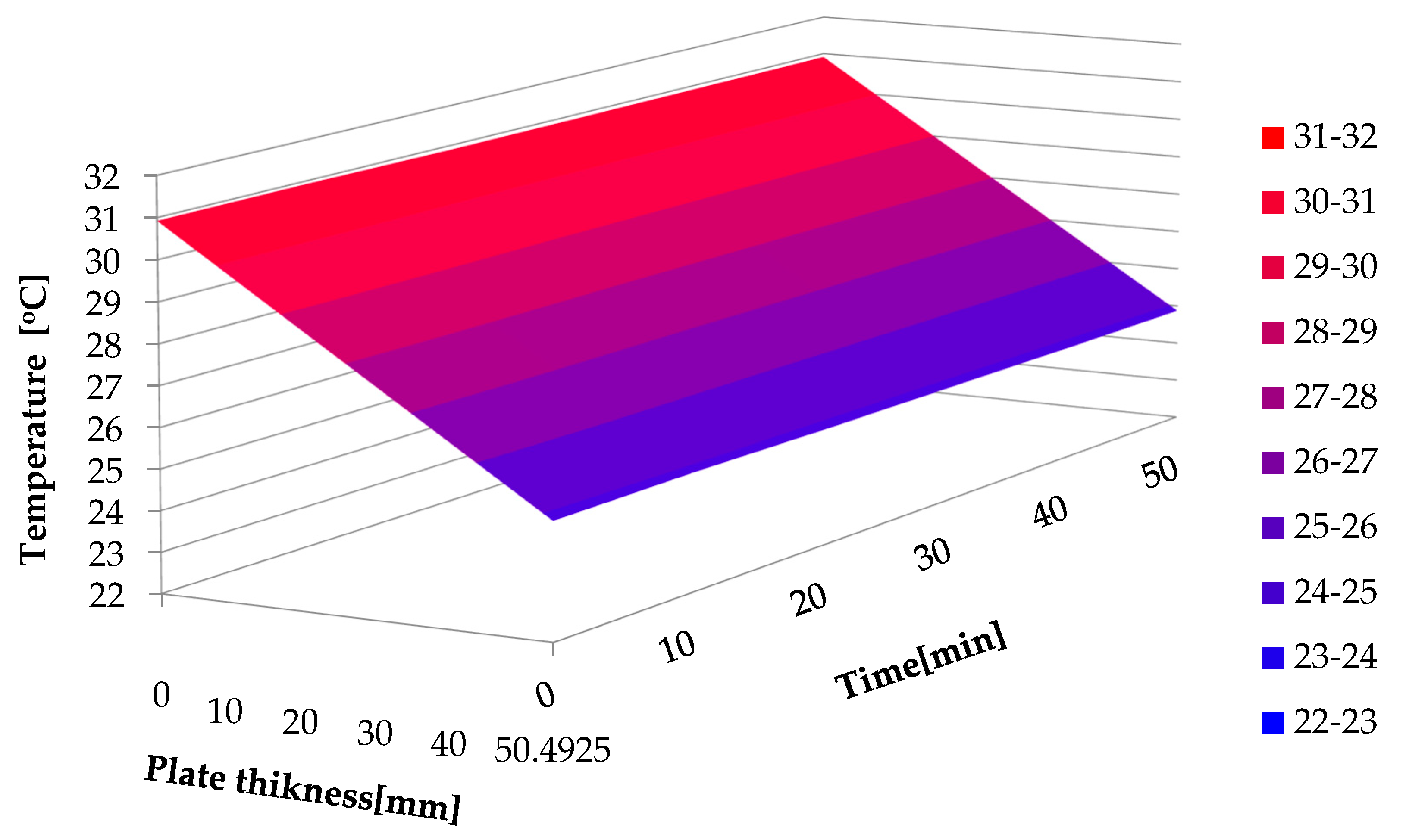 Buildings 15 01599 g007