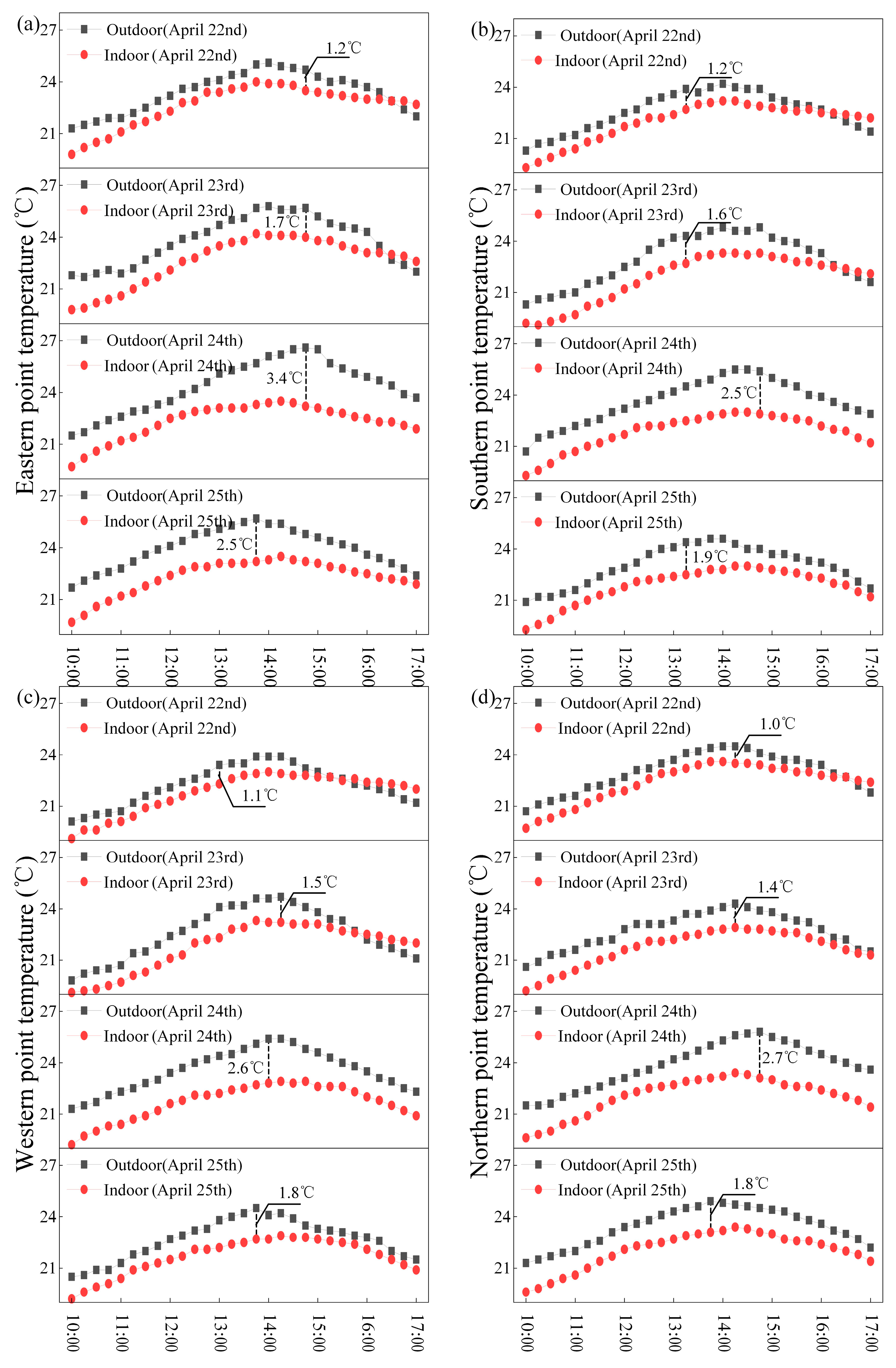 Buildings 15 01600 g006