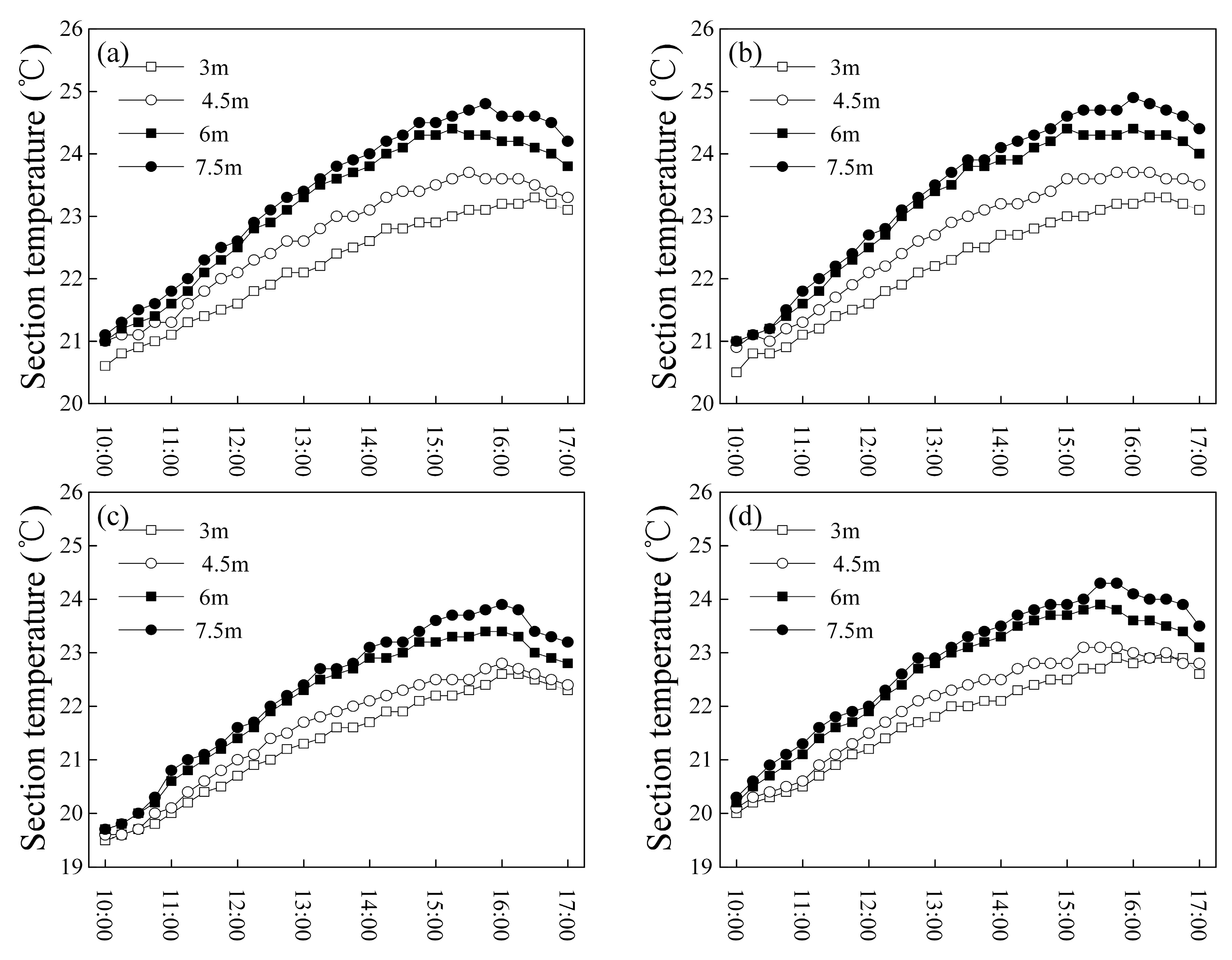 Buildings 15 01600 g007