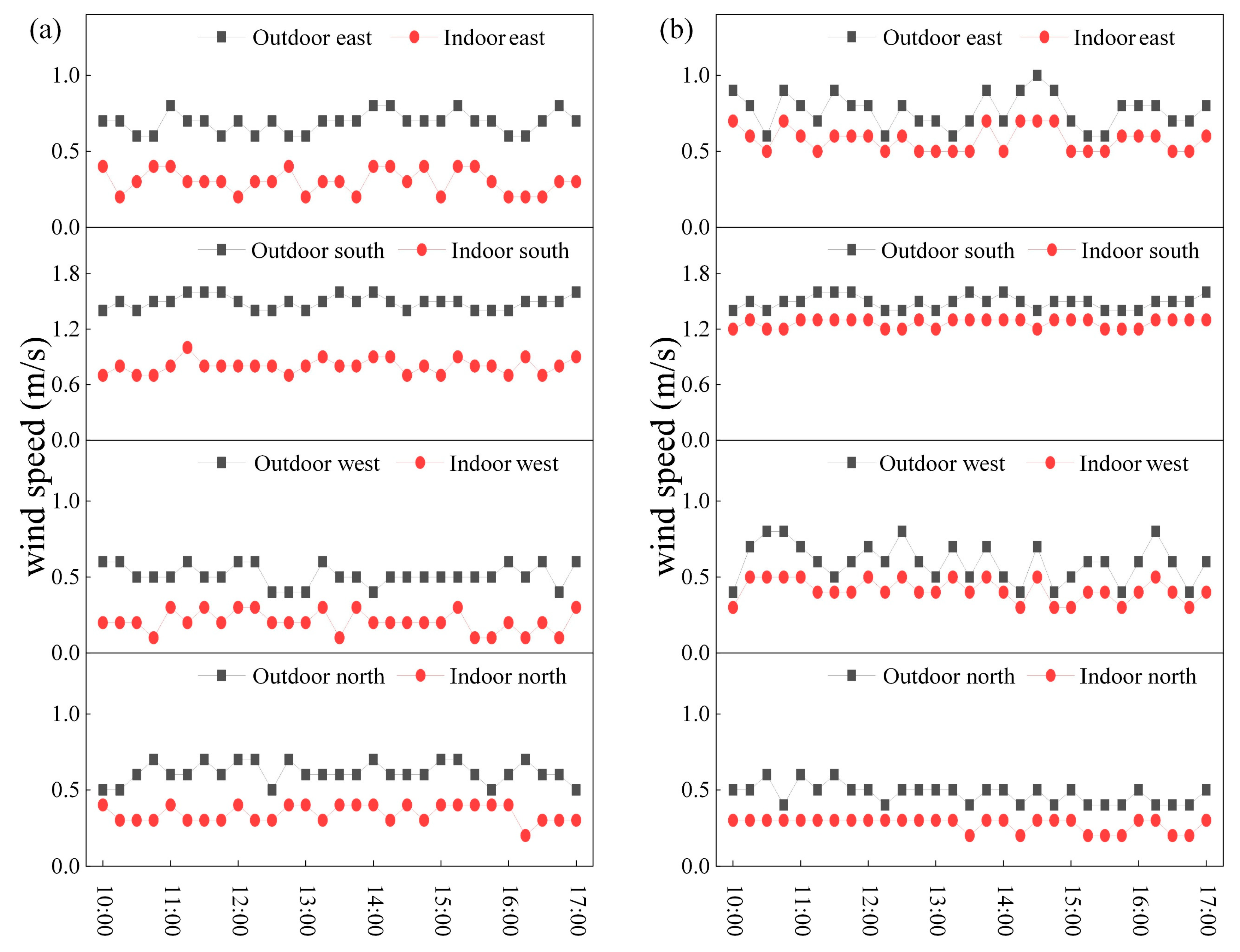 Buildings 15 01600 g008
