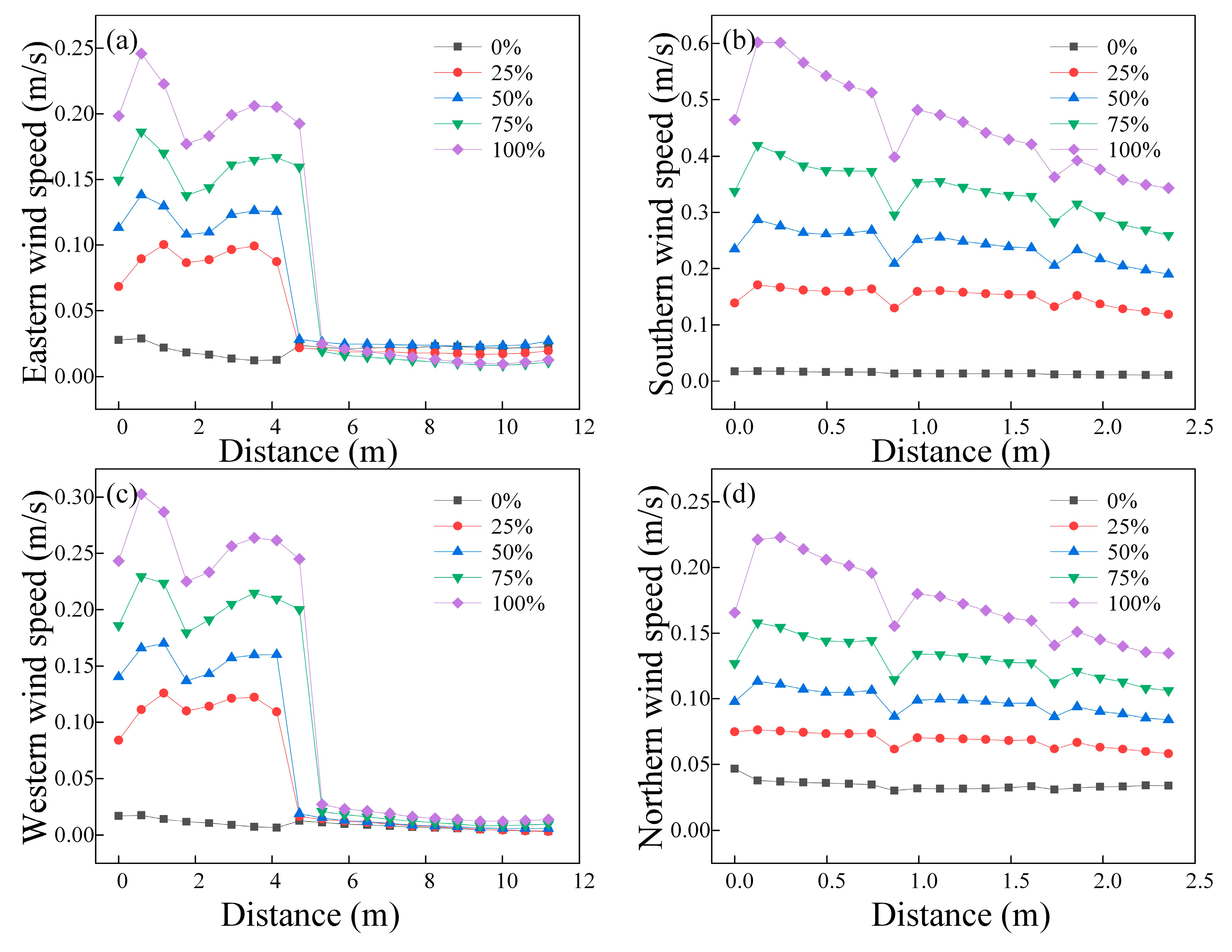 Buildings 15 01600 g010