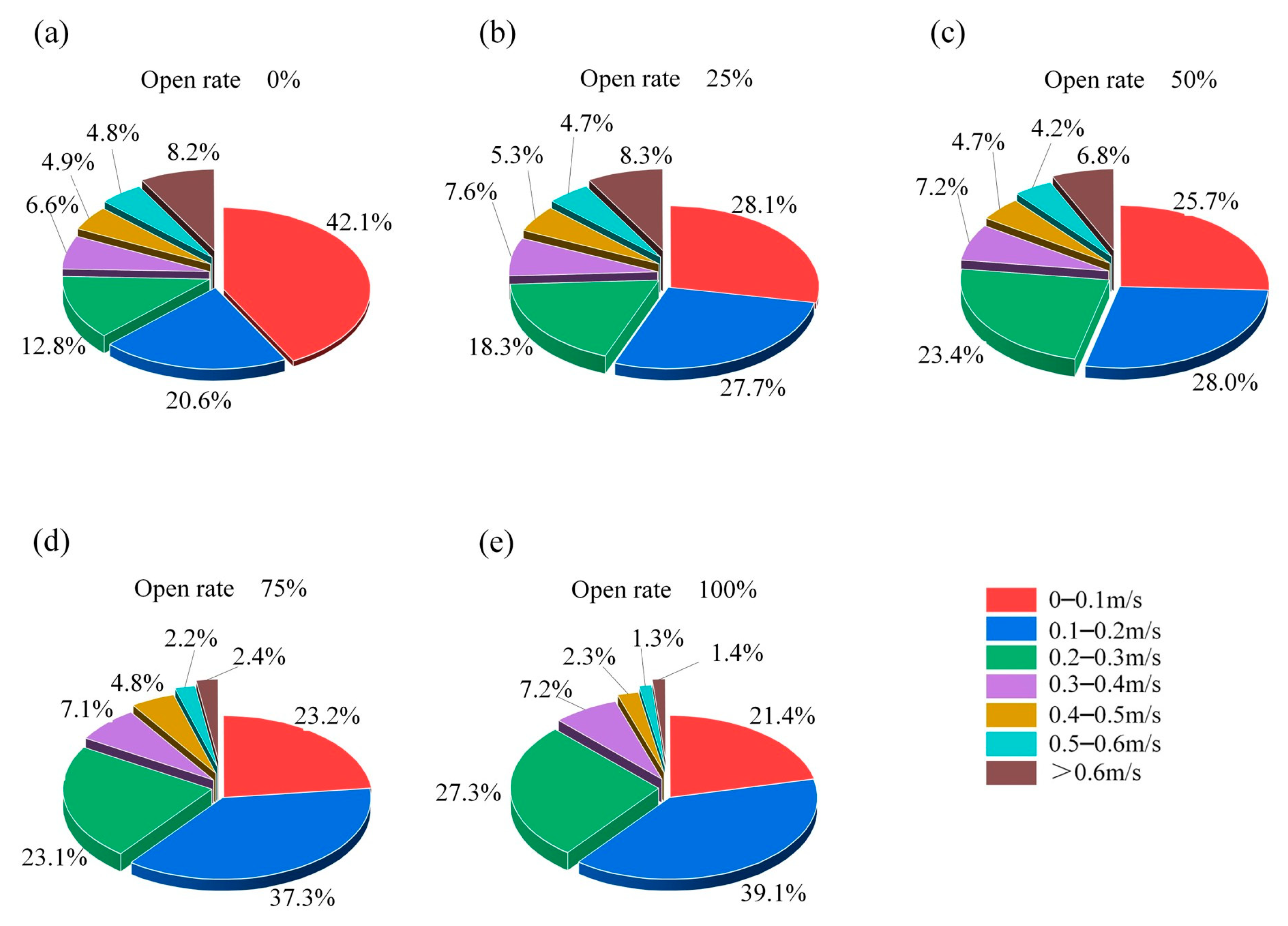 Buildings 15 01600 g013