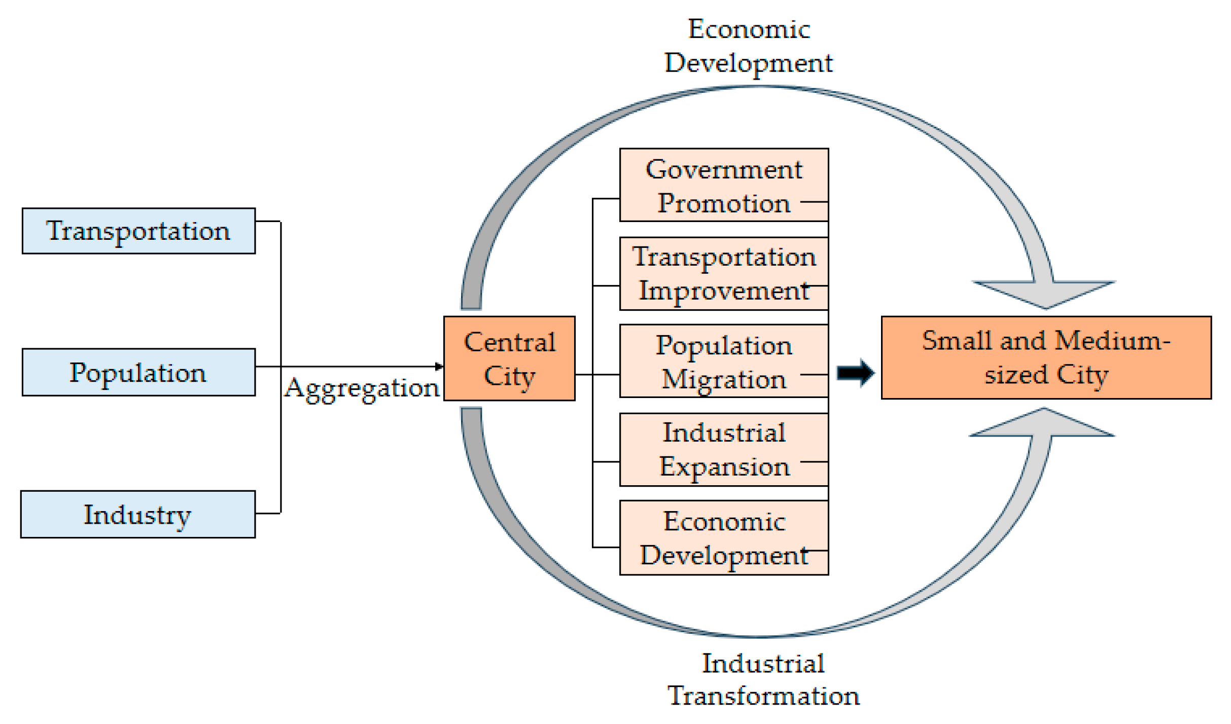 Buildings 15 01601 g001