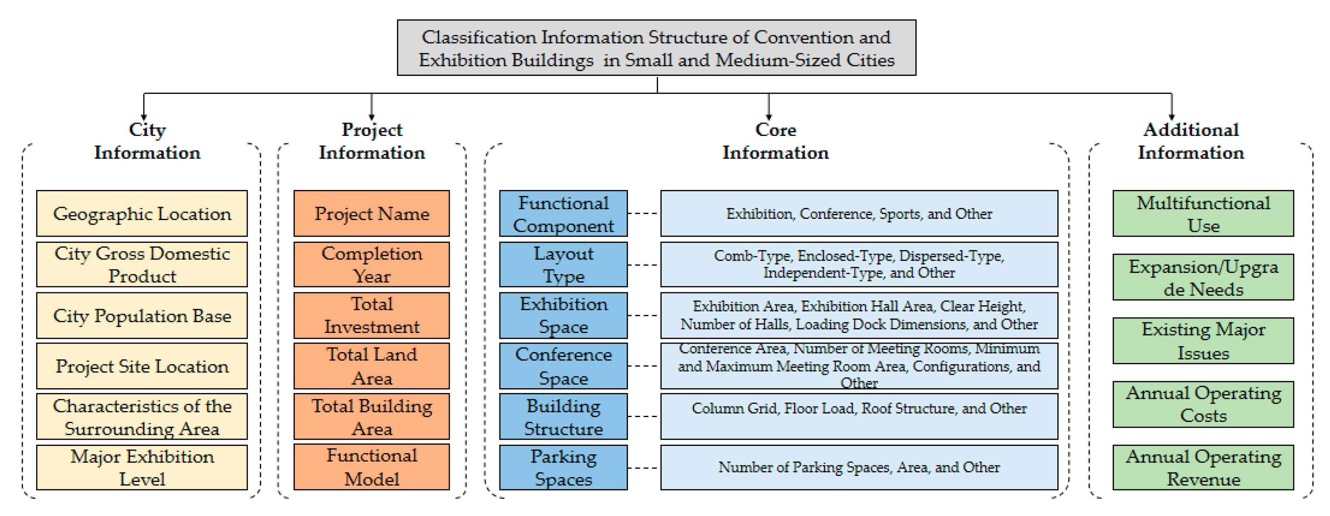 Buildings 15 01601 g004