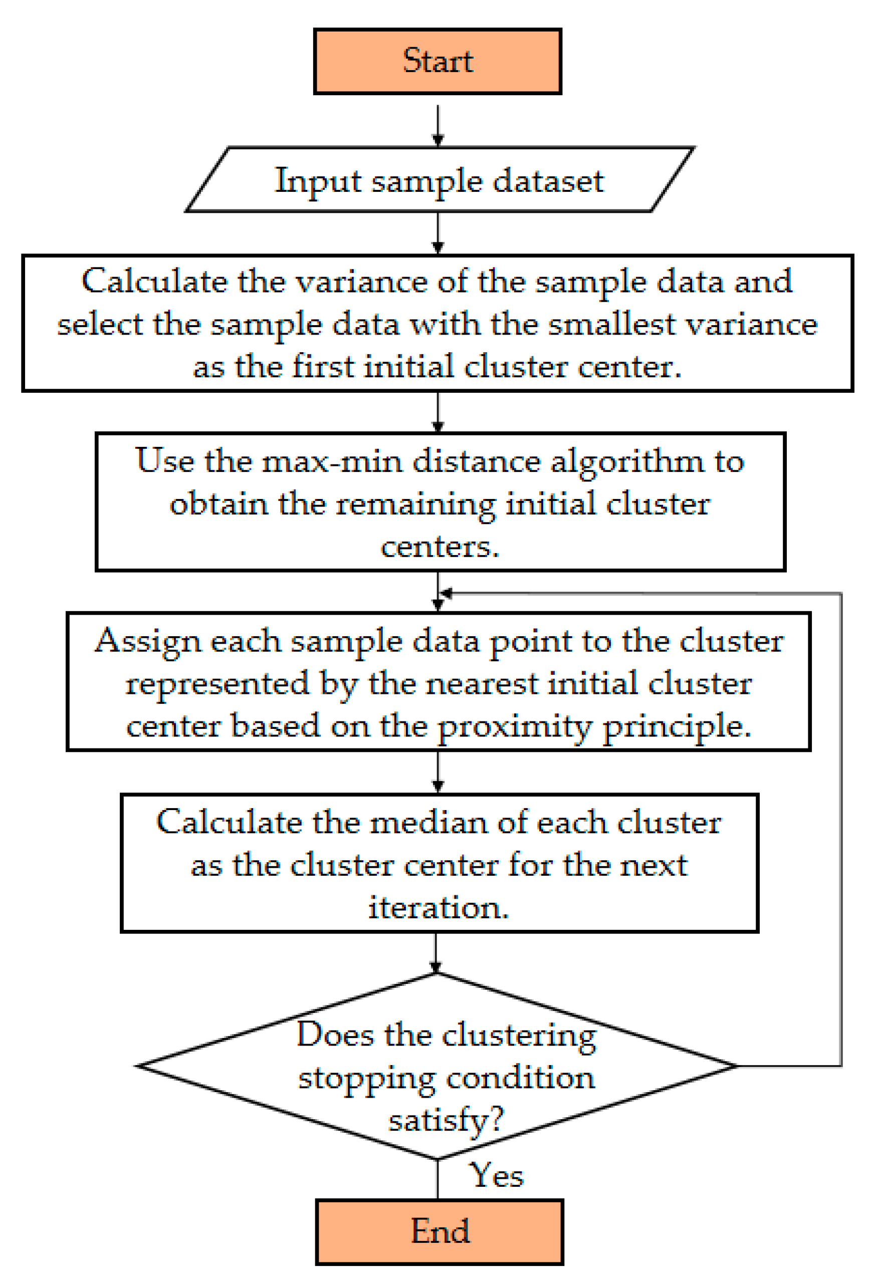 Buildings 15 01601 g005