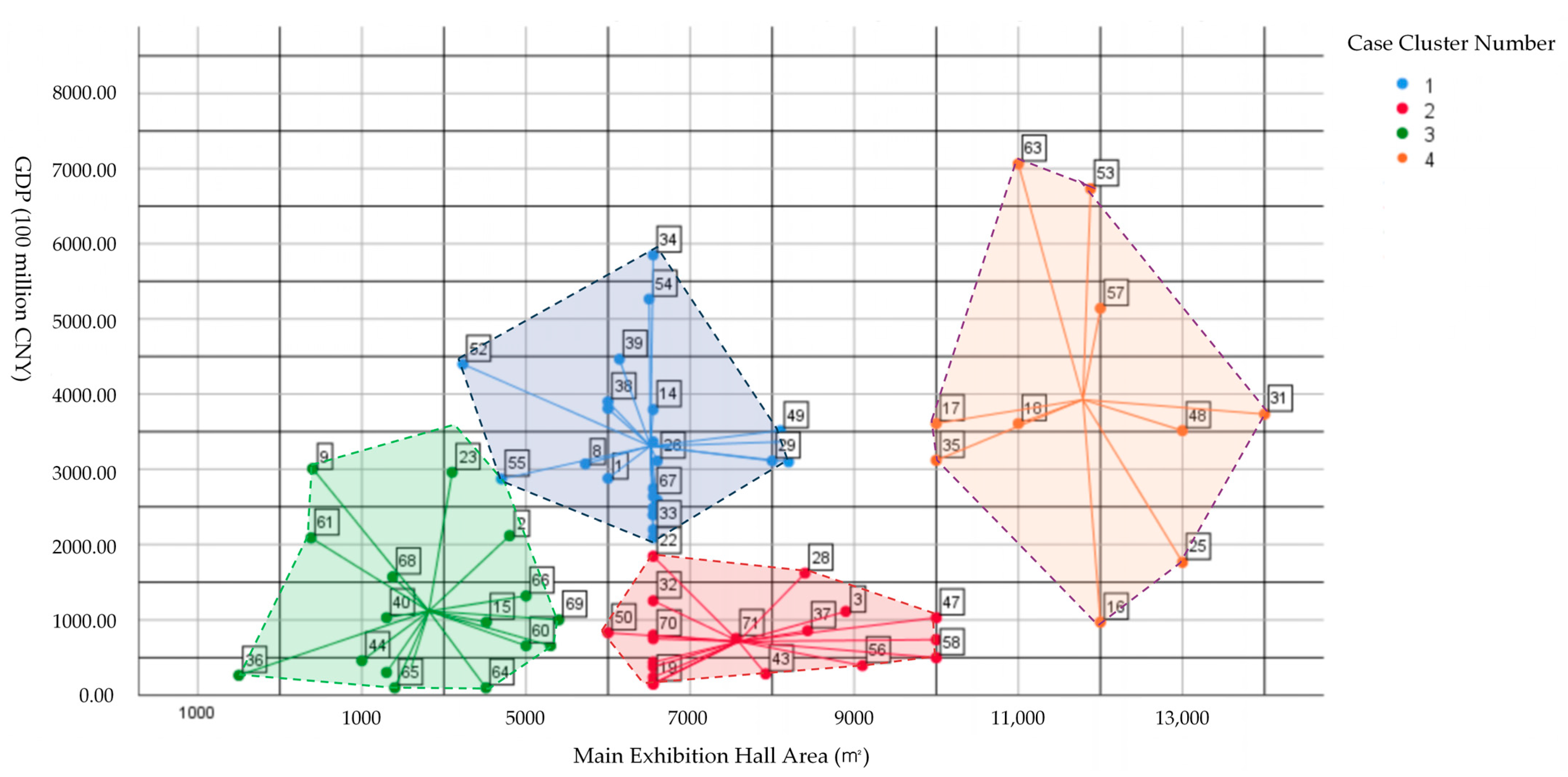Buildings 15 01601 g006