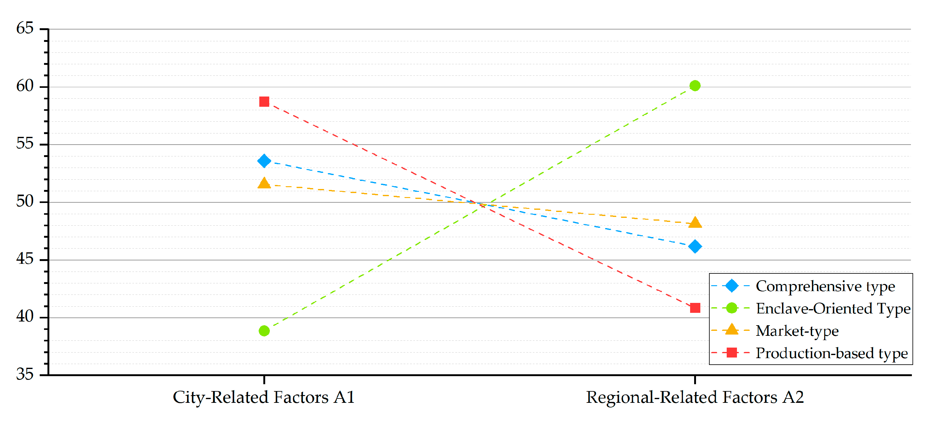 Buildings 15 01601 g007