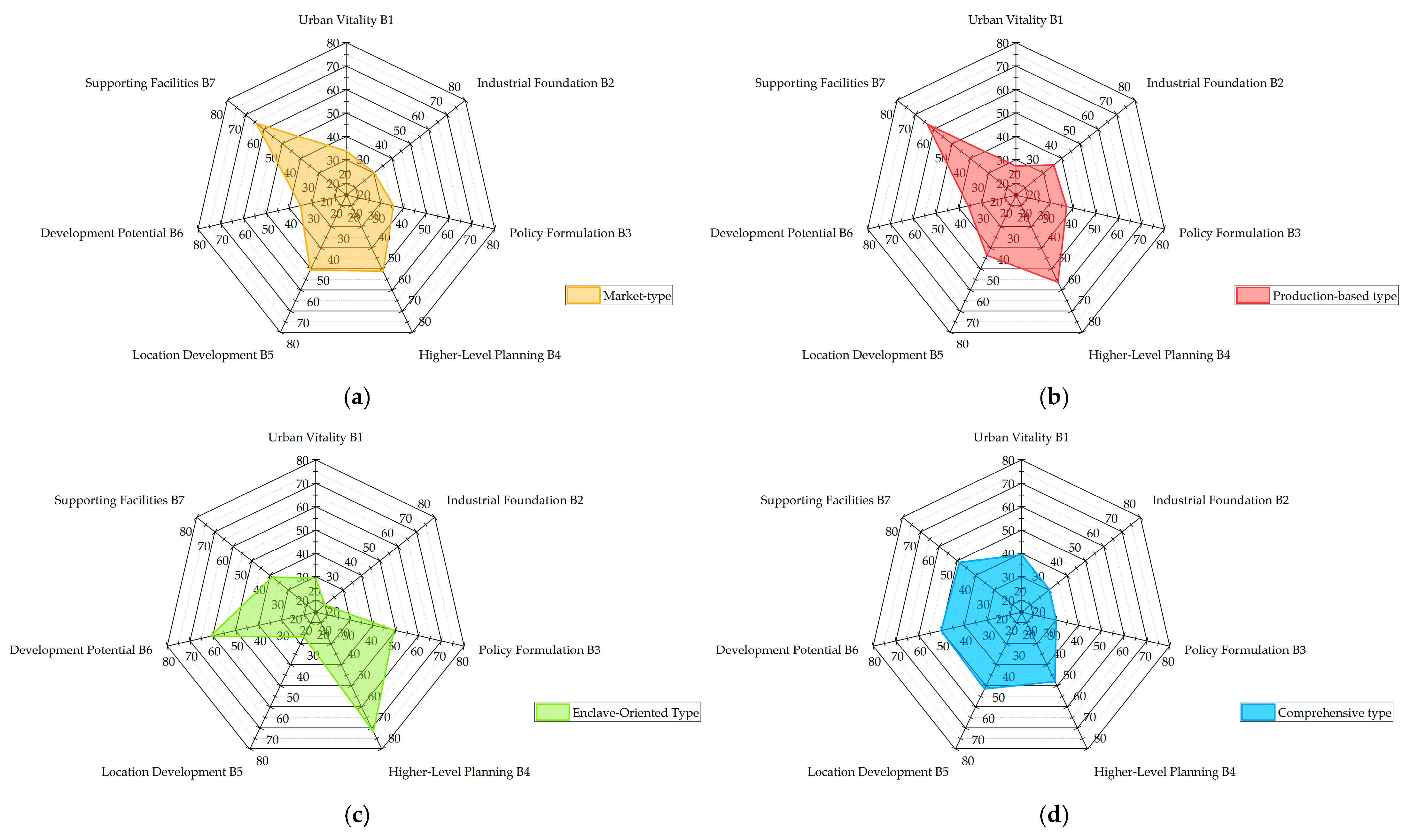 Buildings 15 01601 g008
