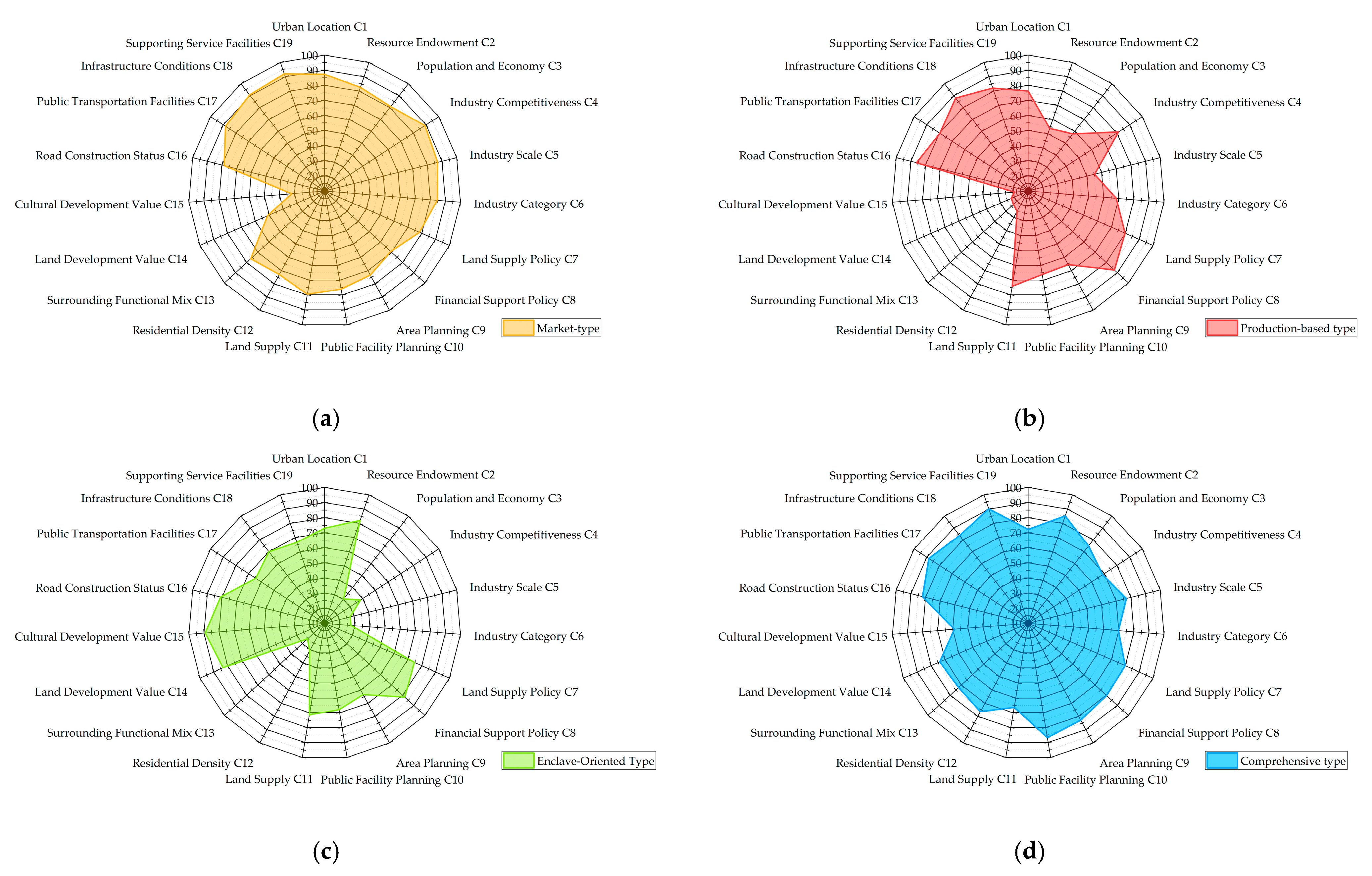 Buildings 15 01601 g009