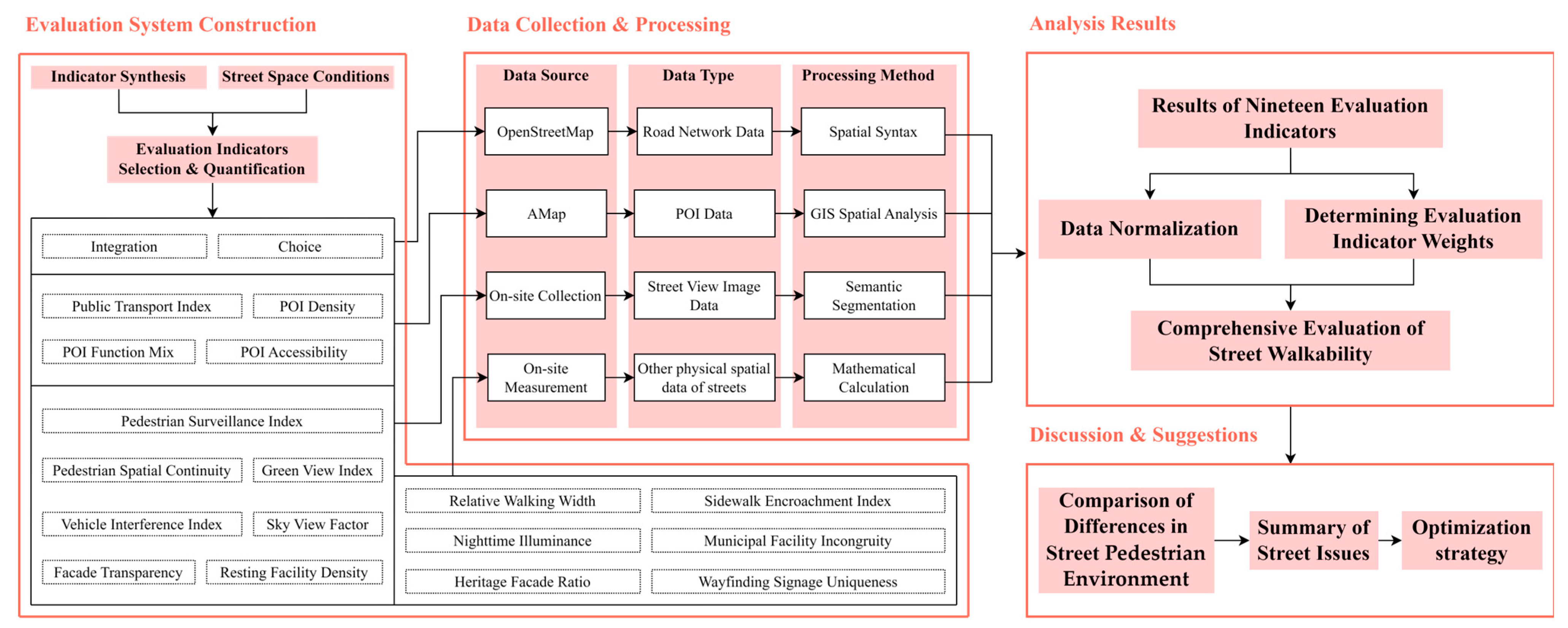 Buildings 15 01603 g002