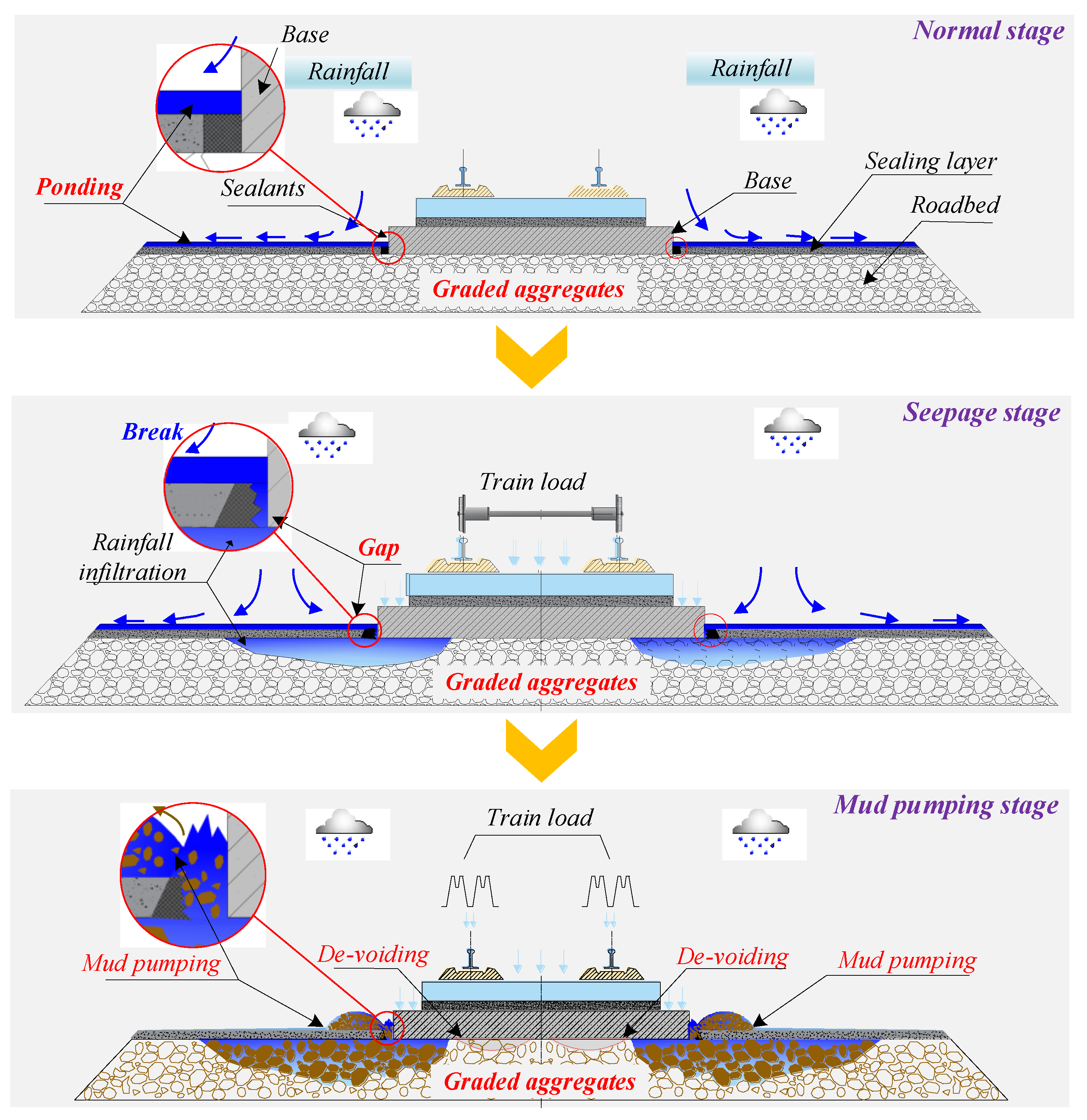 割引価格 Investigating the Mechanisms and Dynamic Response of Graded 置物