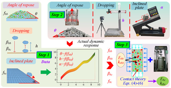 peak セット Conjugated microporous polyimide cathodes for sodium/lithium