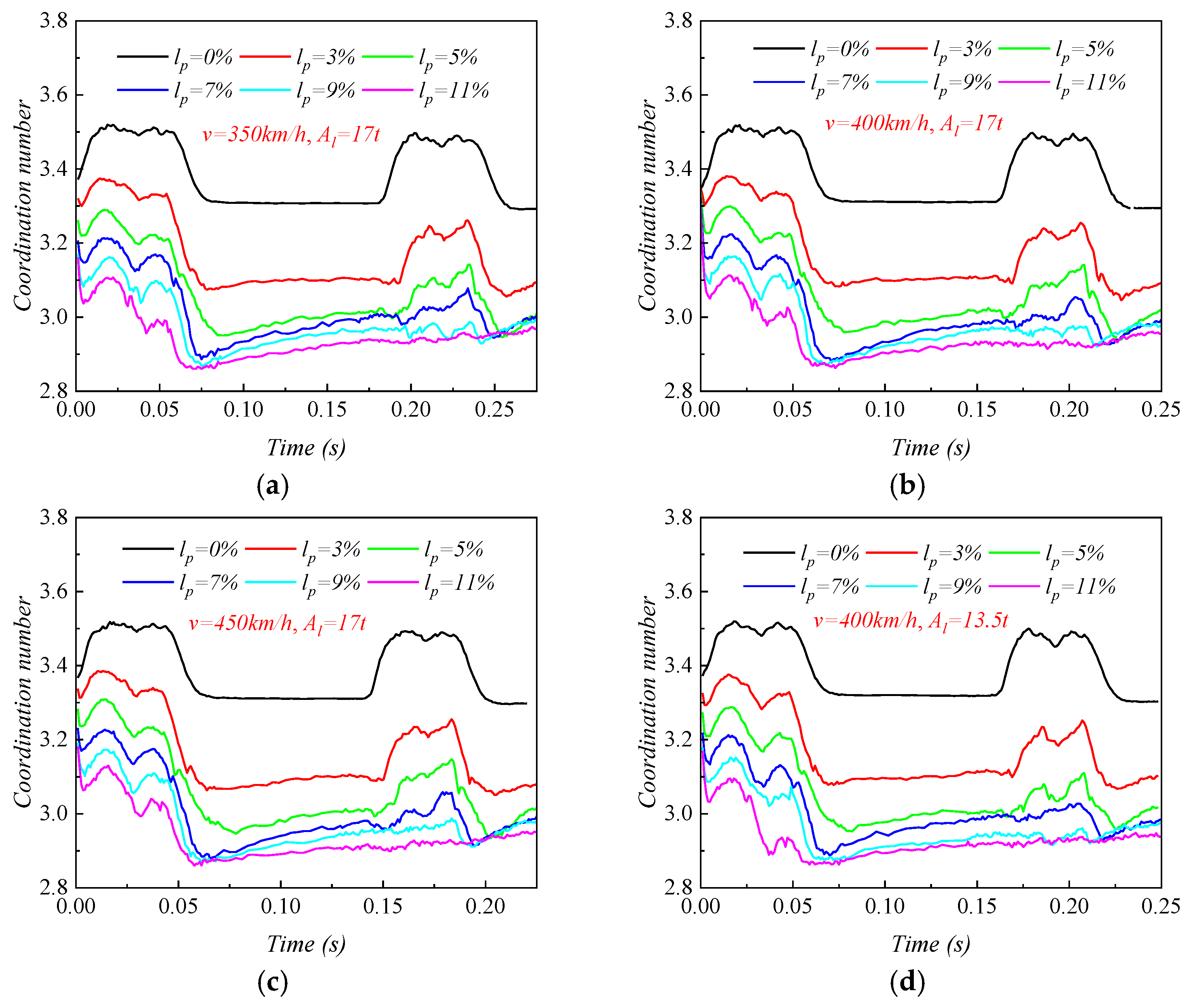 Buildings 15 01604 g013a