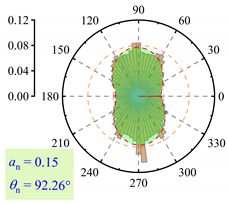 Buildings 15 01604 i004