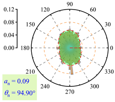 Buildings 15 01604 i011