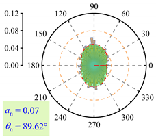 Buildings 15 01604 i012