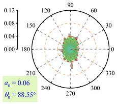 Buildings 15 01604 i016