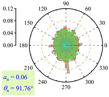 Buildings 15 01604 i017