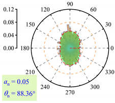 Buildings 15 01604 i018