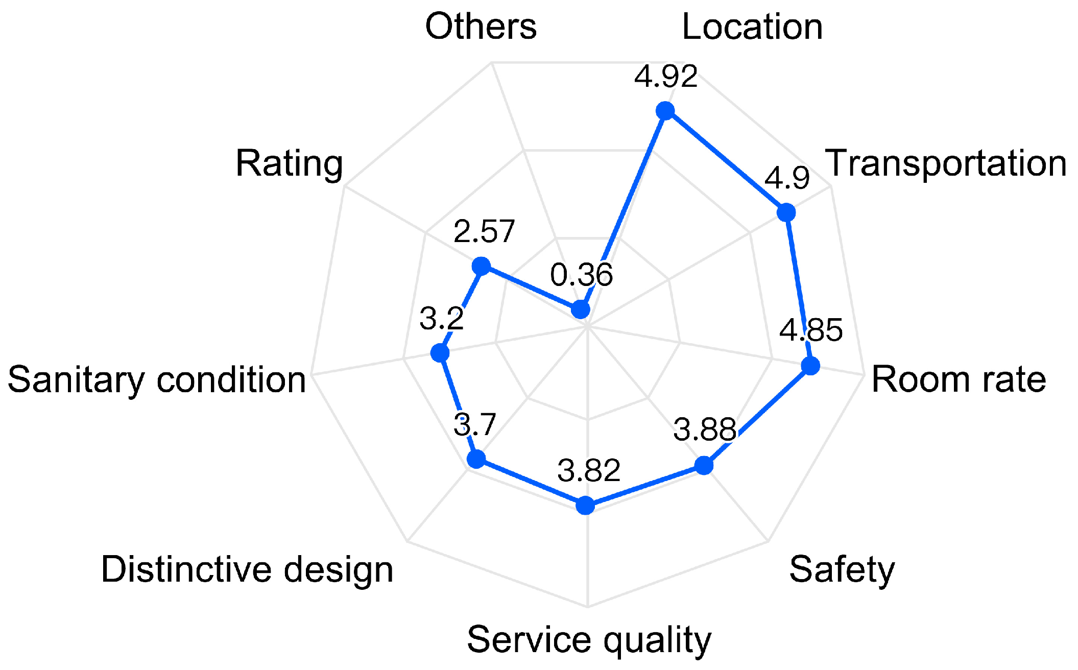 Buildings 15 01610 g003