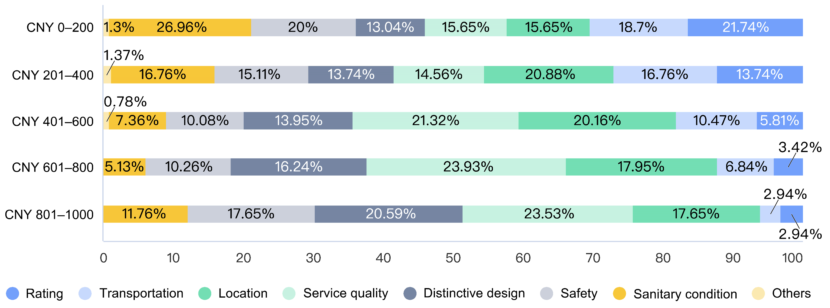 Buildings 15 01610 g004