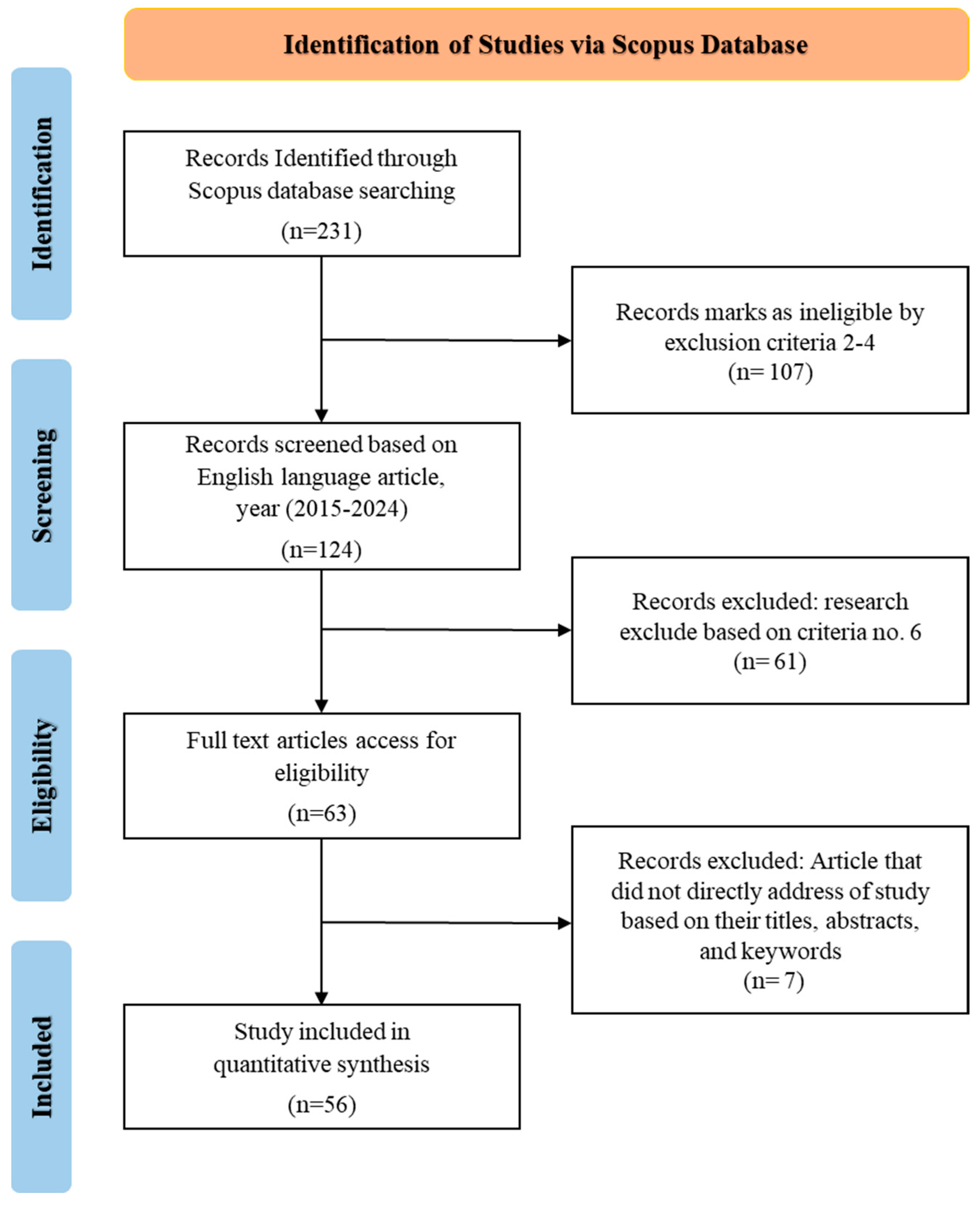 Buildings 15 01612 g003 Buildings 15 01612 g003