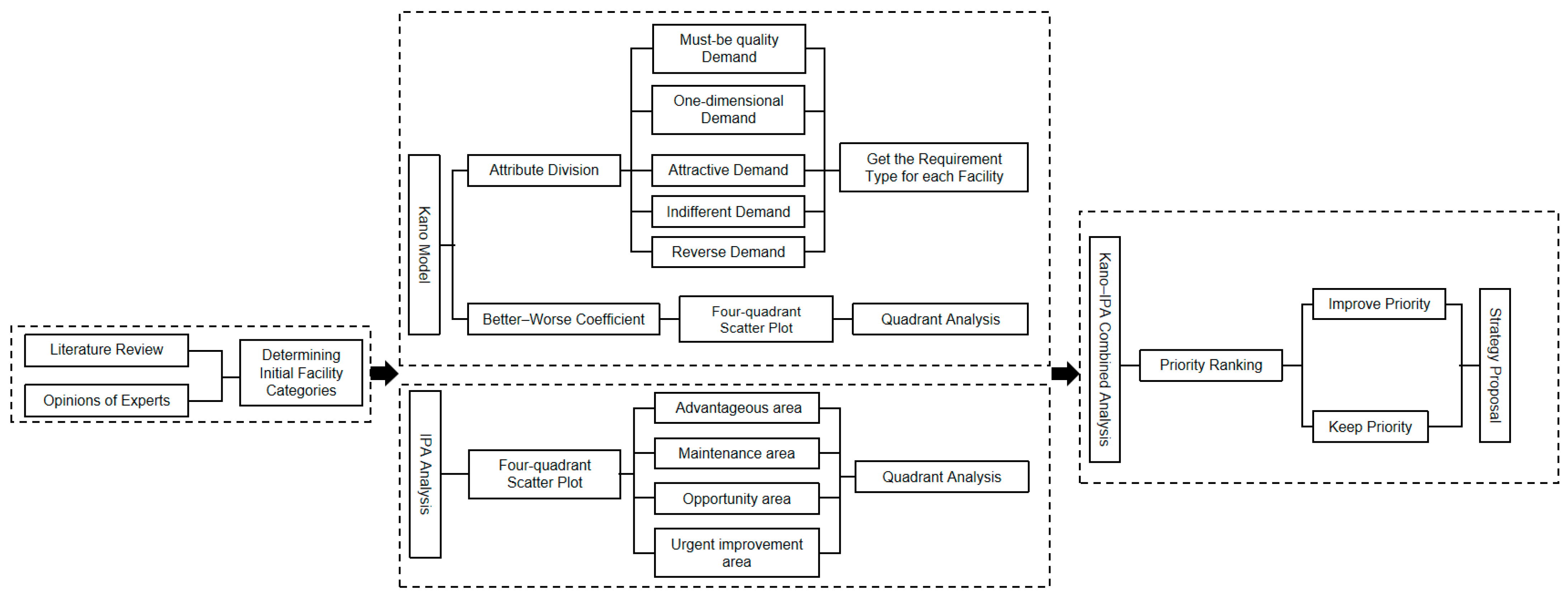 Buildings 15 01614 g002