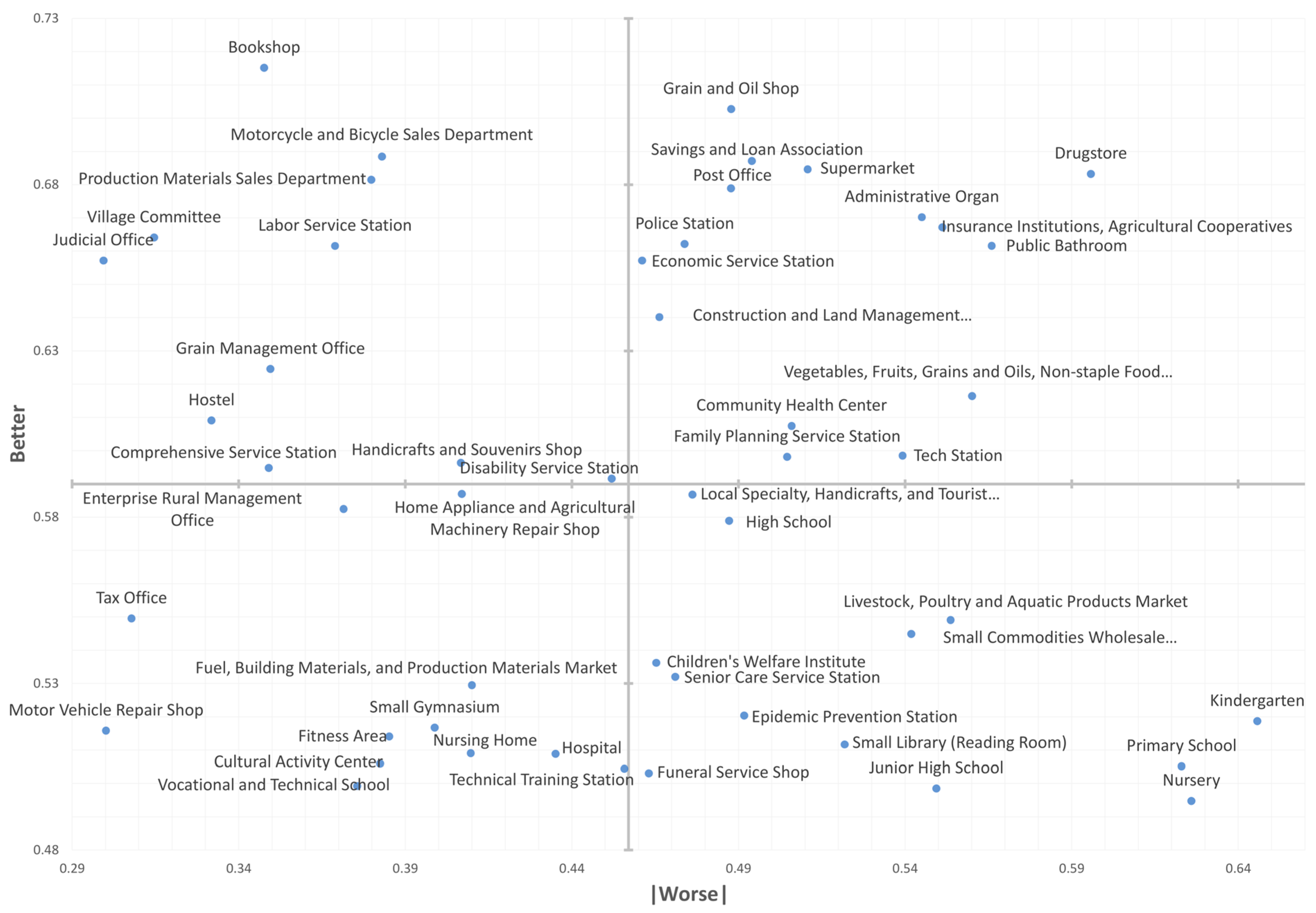 Buildings 15 01614 g004