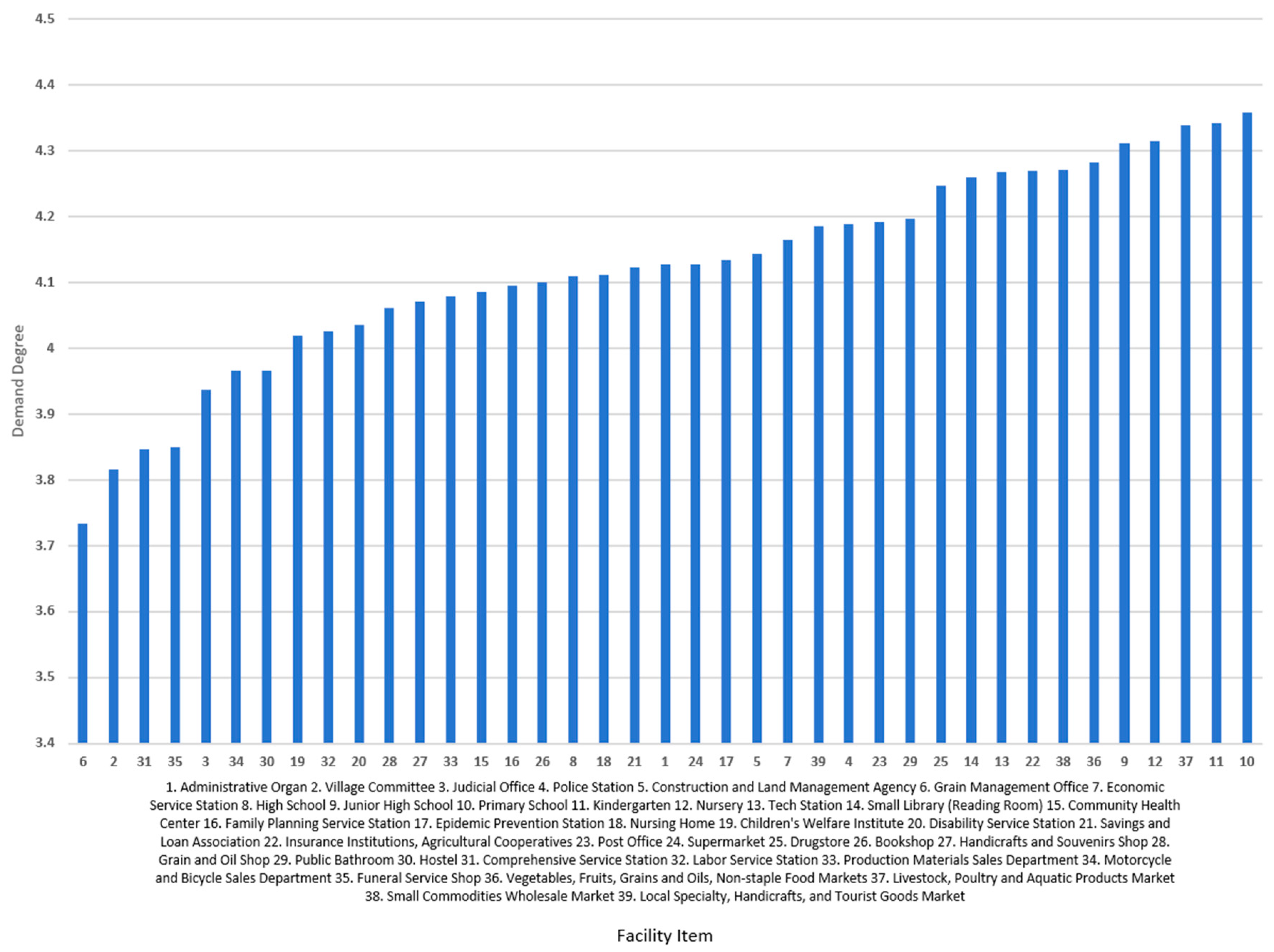 Buildings 15 01614 g005
