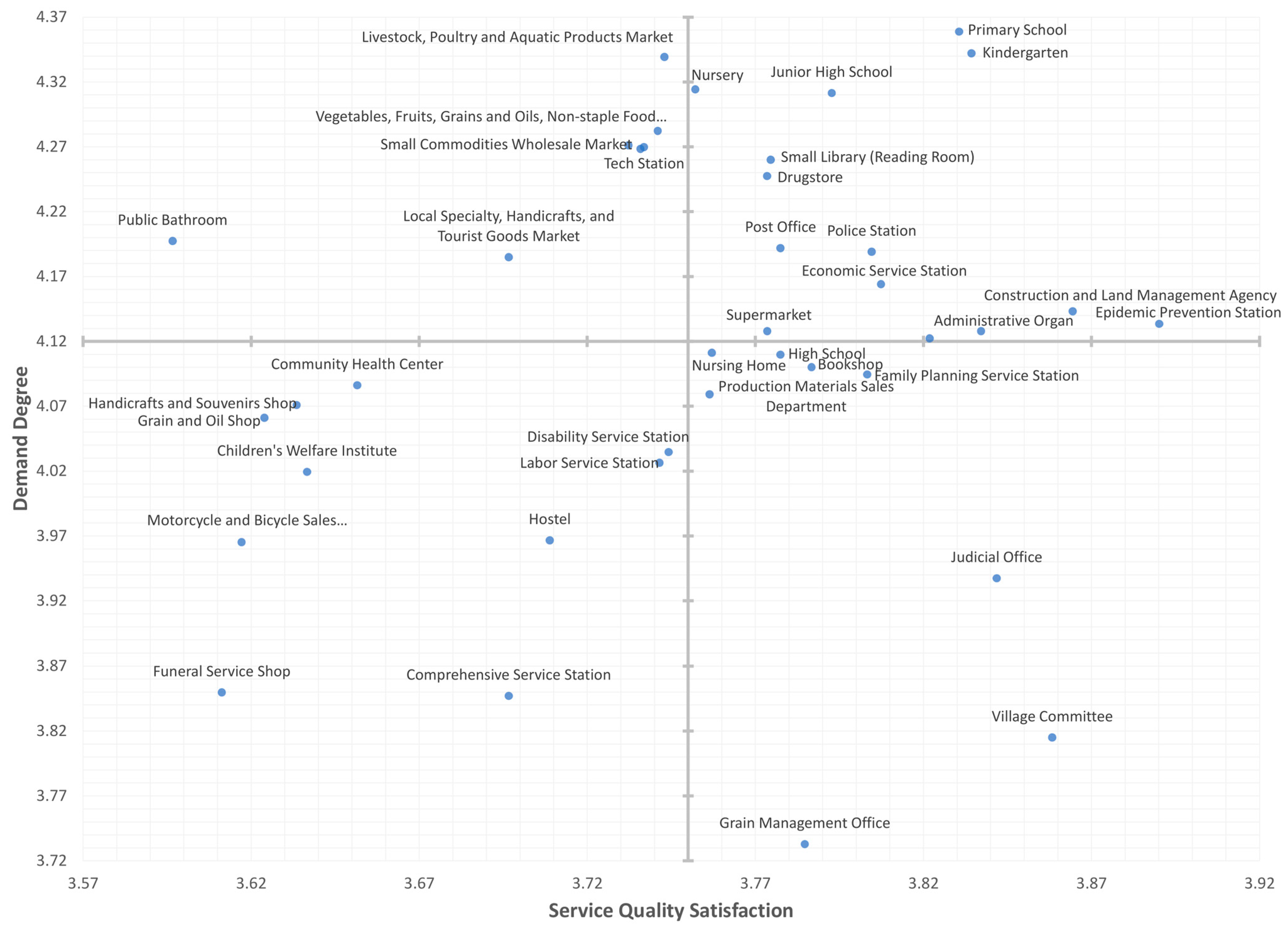 Buildings 15 01614 g007