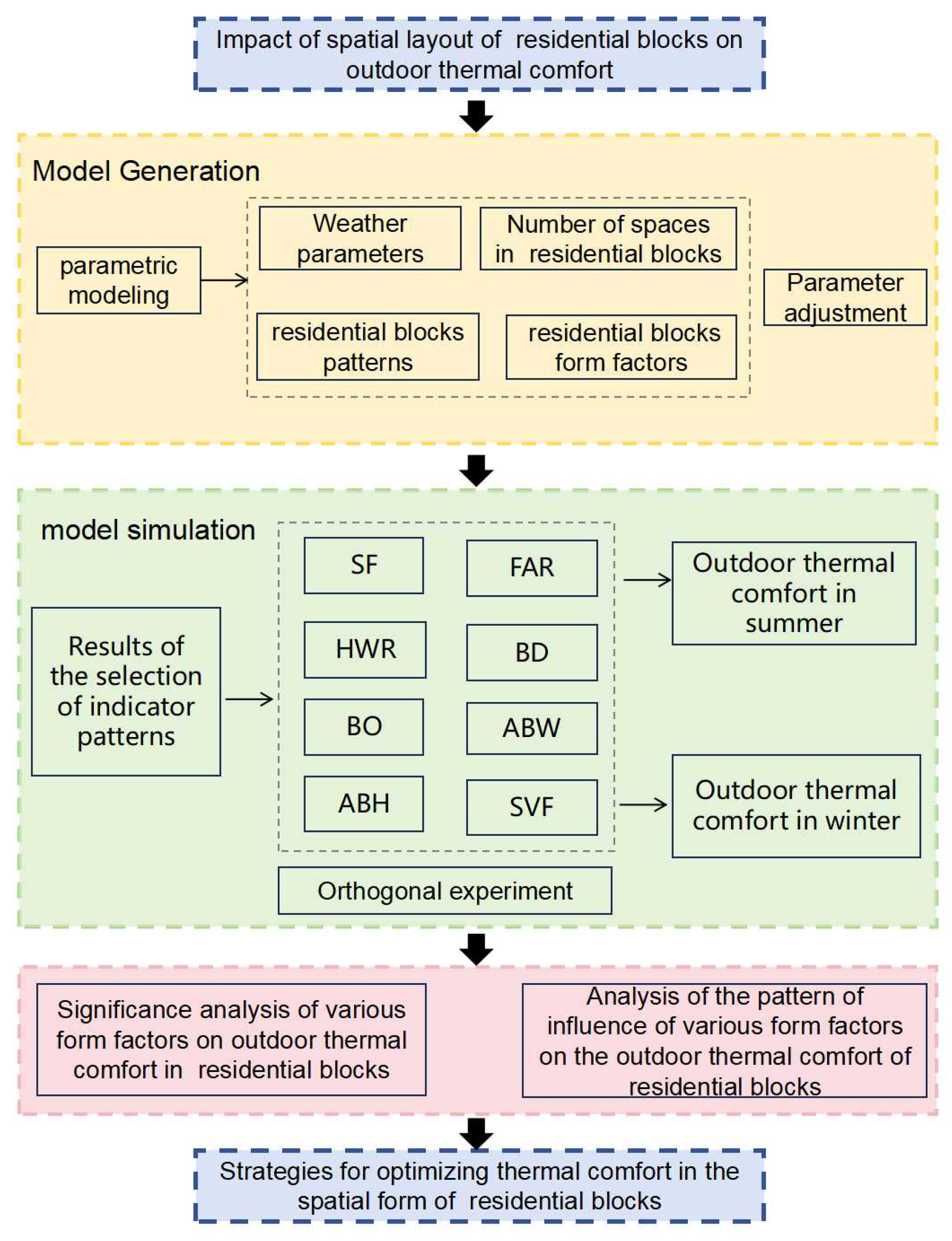 Buildings 15 01615 g001