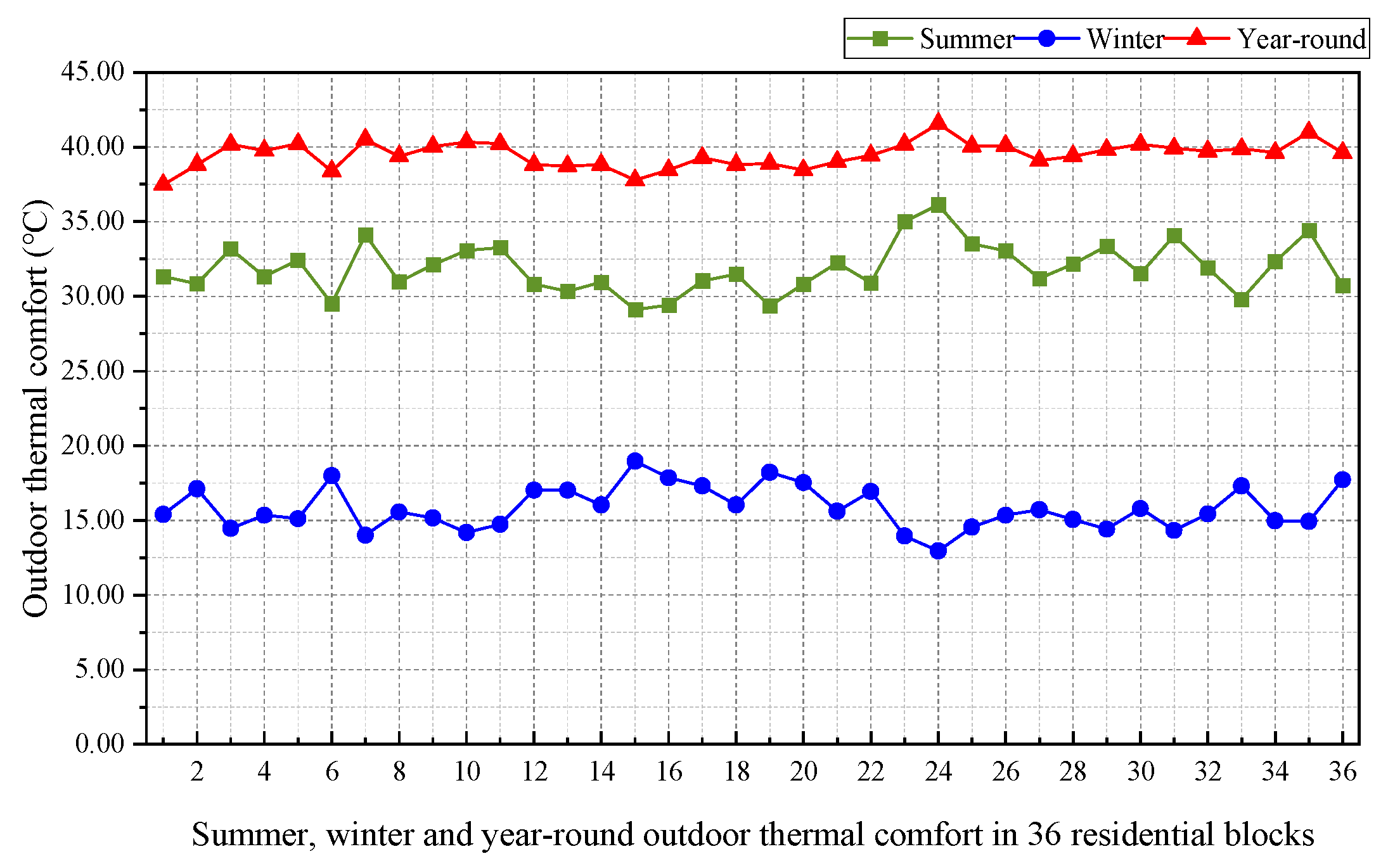 Buildings 15 01615 g004