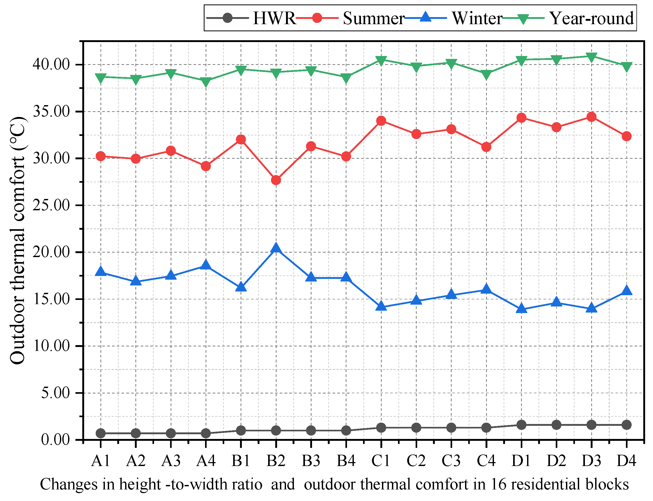 Buildings 15 01615 g007