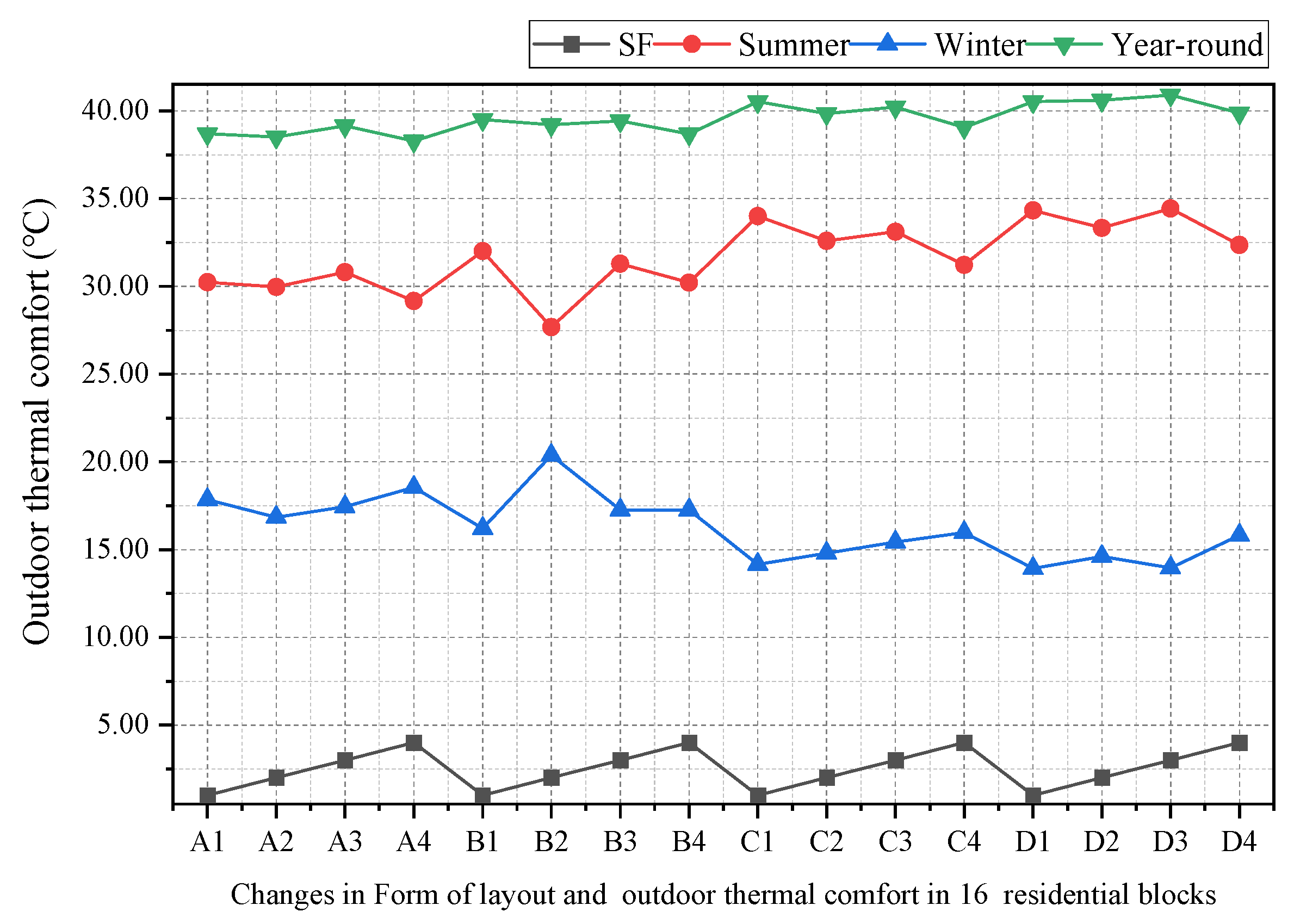 Buildings 15 01615 g008