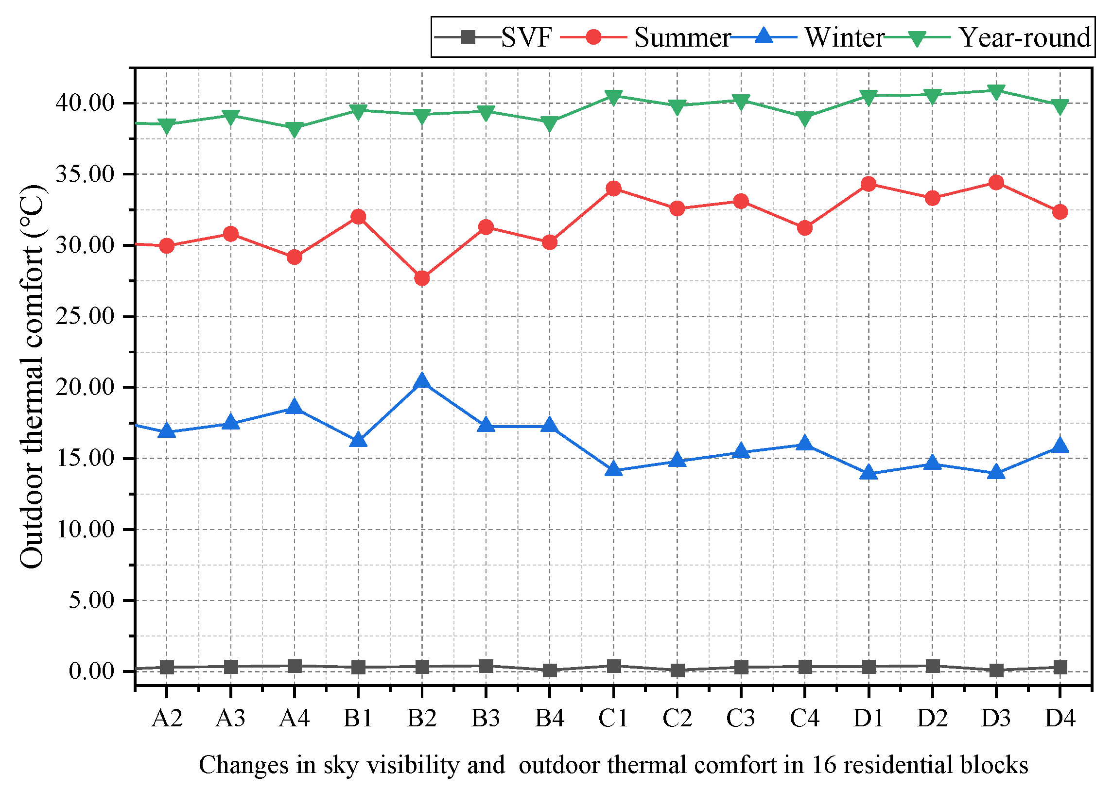 Buildings 15 01615 g009