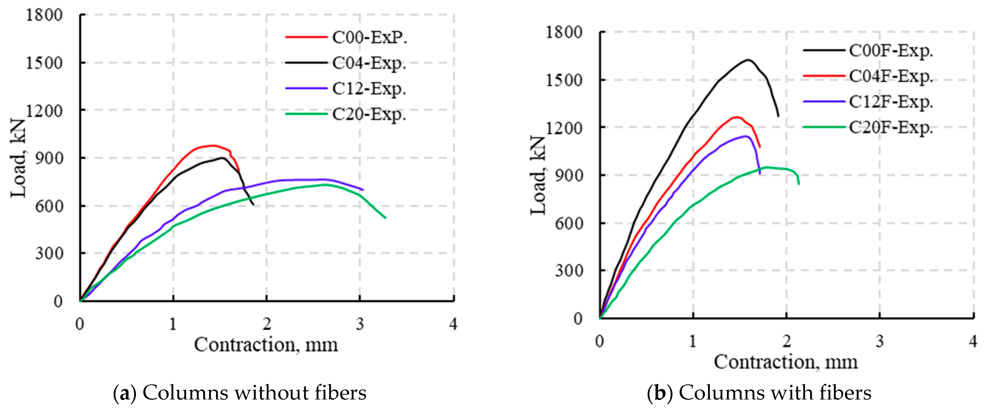 Buildings 15 01616 g007
