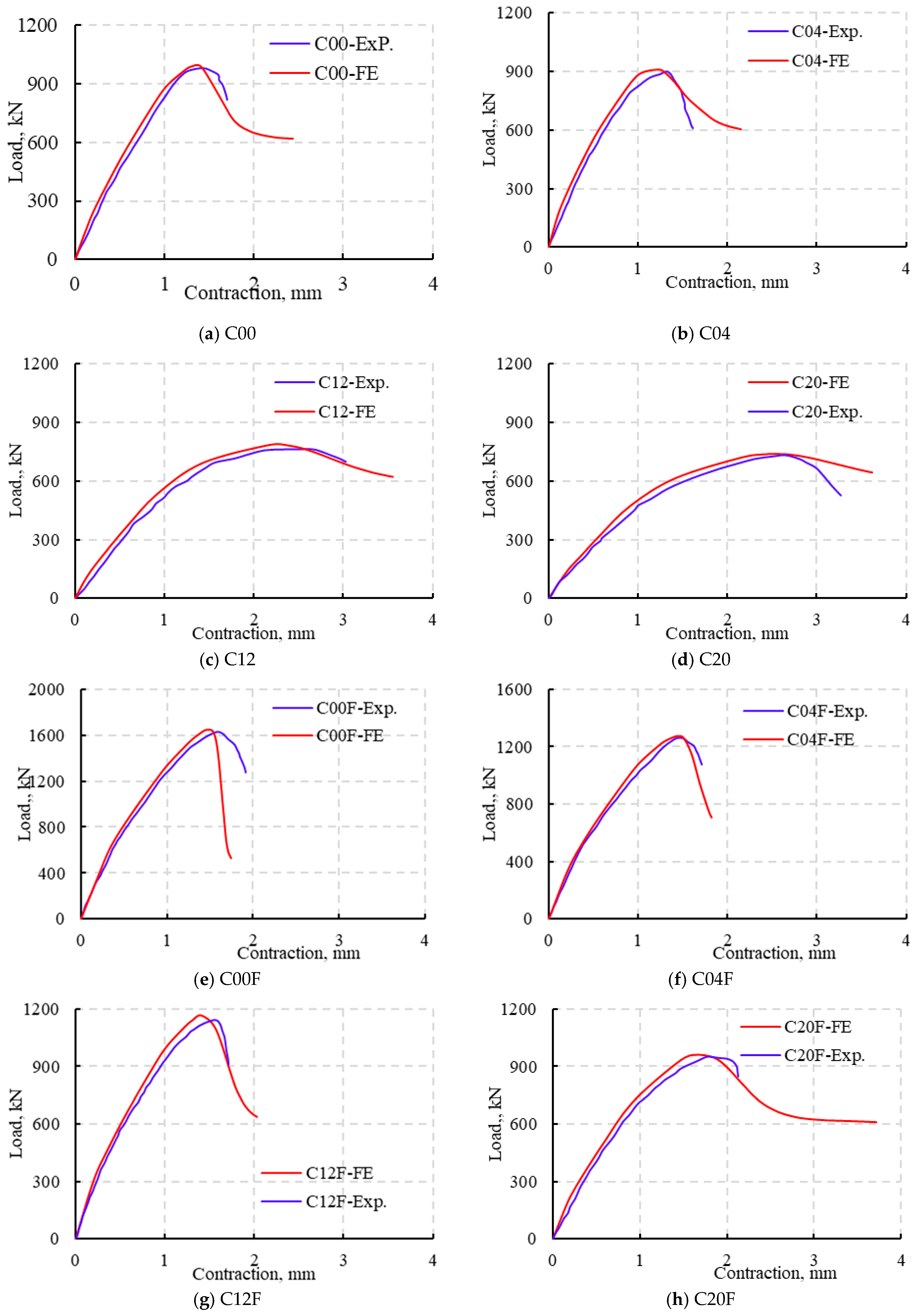 Buildings 15 01616 g011